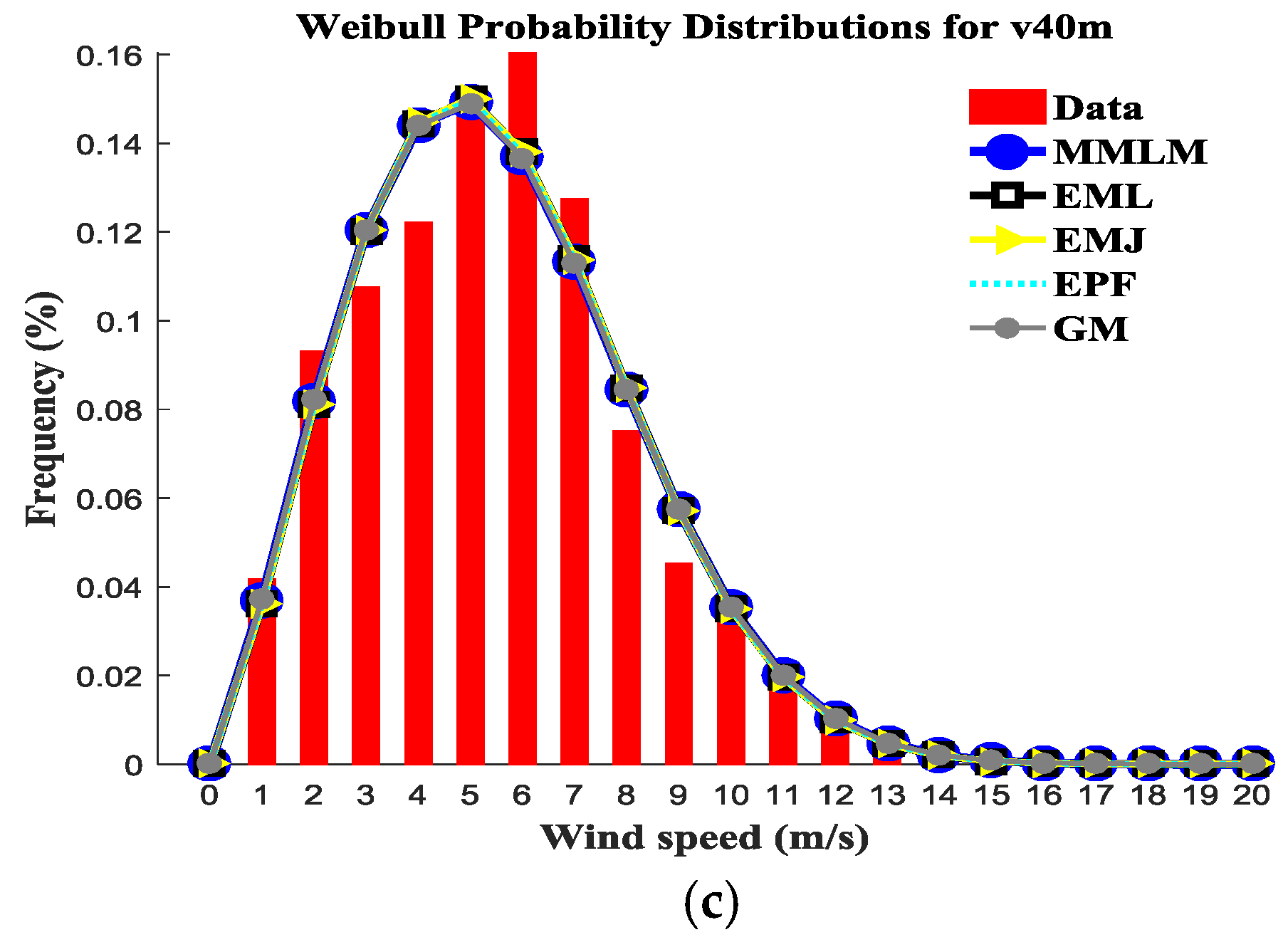 Energies 12 00621 g012b Energies 12 00621 g012b
