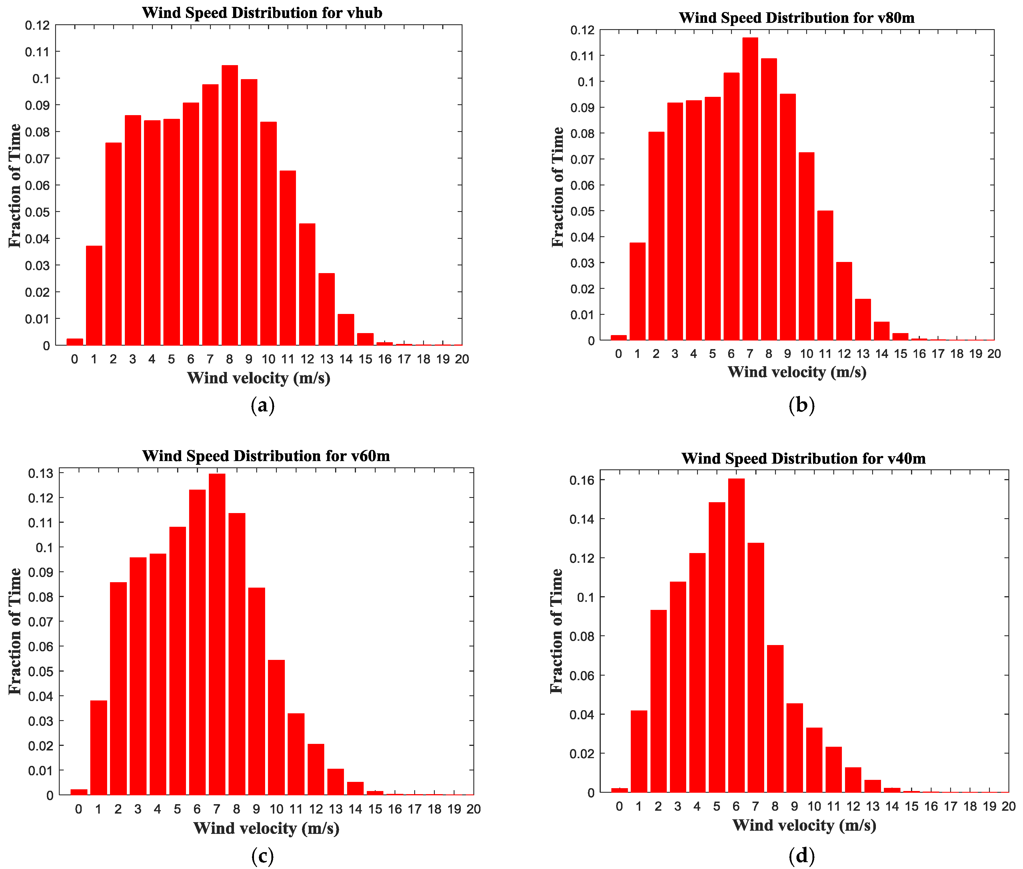 Energies 12 00621 g013 Energies 12 00621 g013