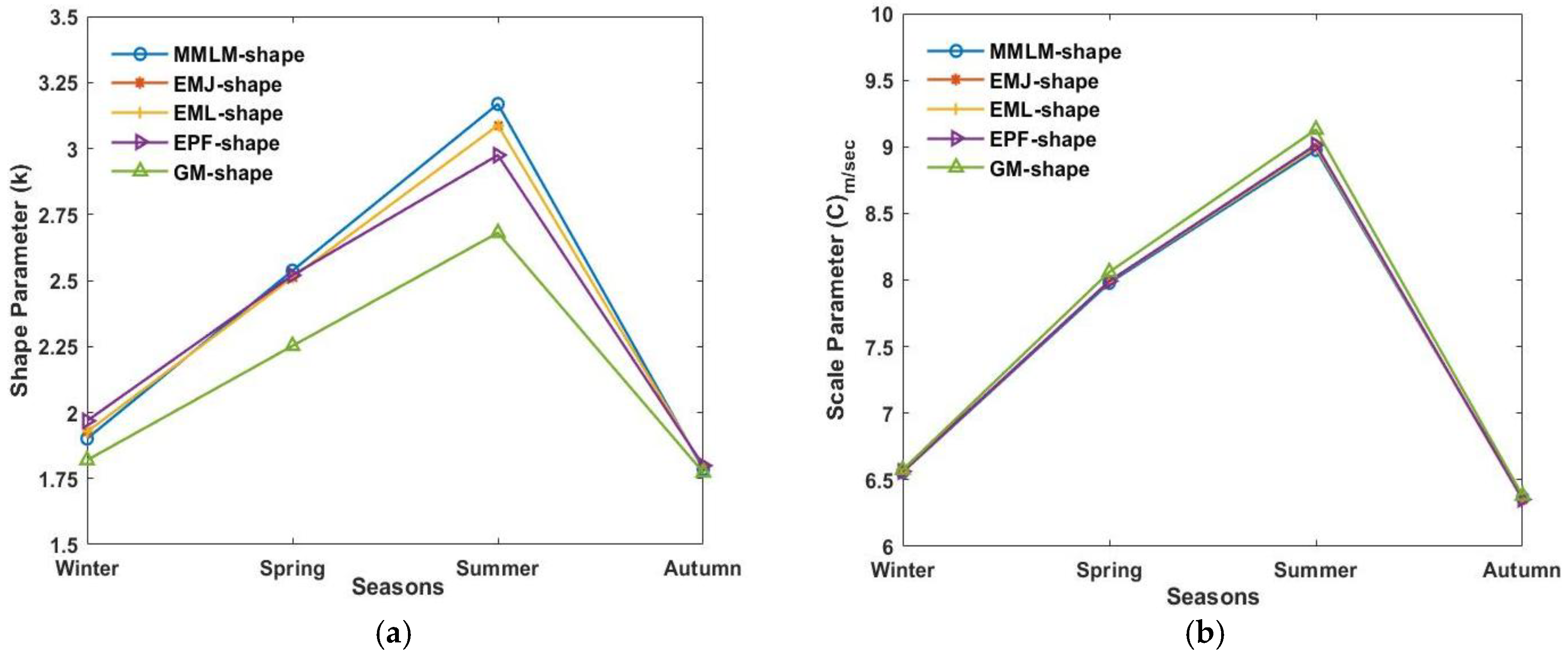 Energies 12 00621 g014 Energies 12 00621 g014