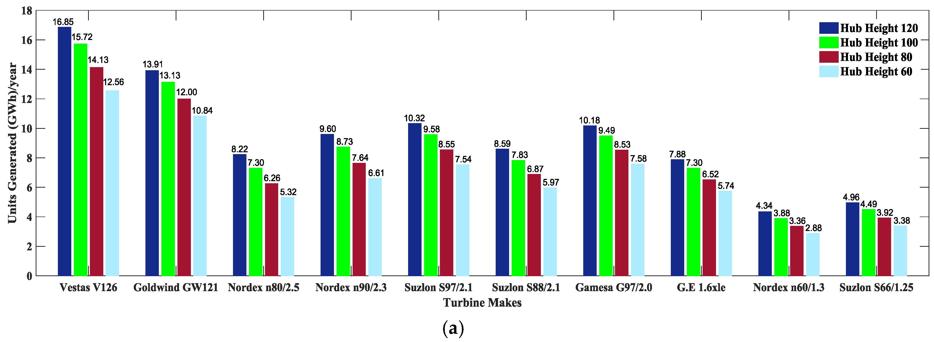 Energies 12 00621 g015a Energies 12 00621 g015a