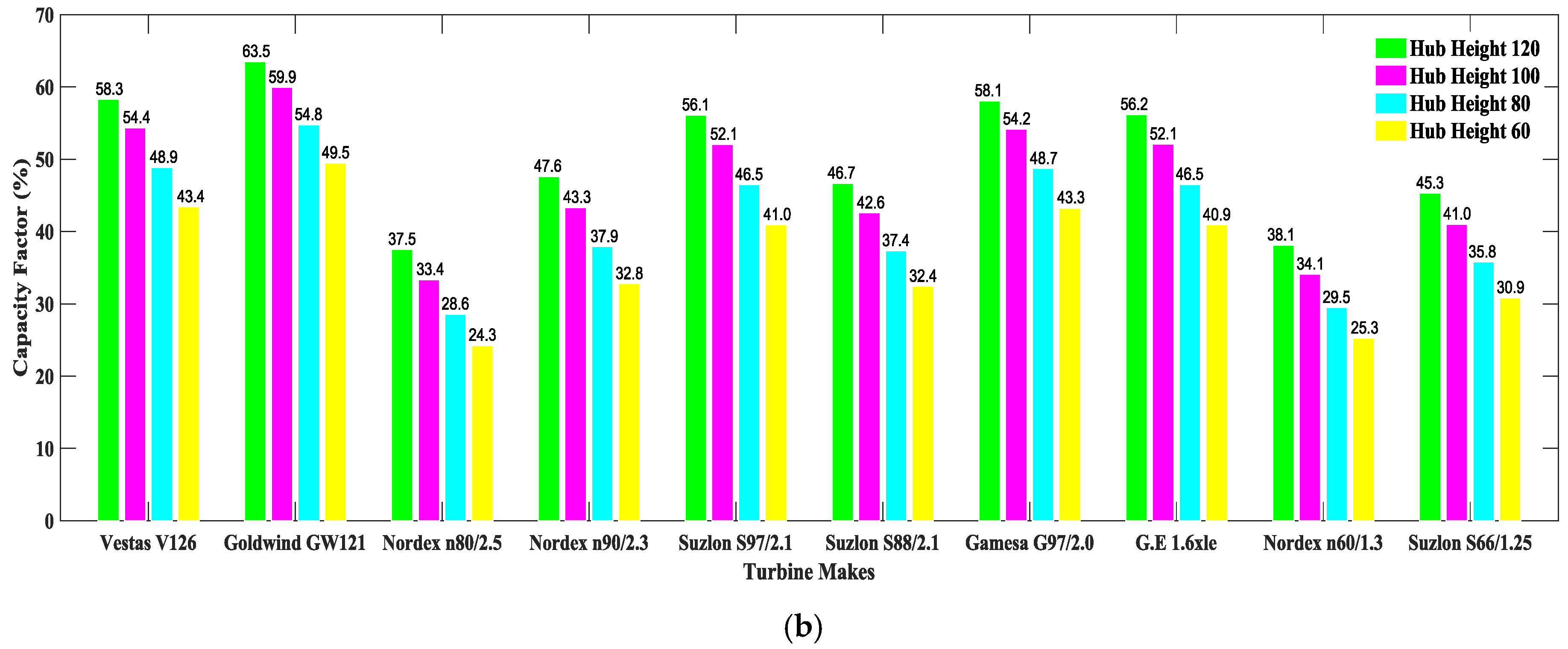 Energies 12 00621 g015b Energies 12 00621 g015b