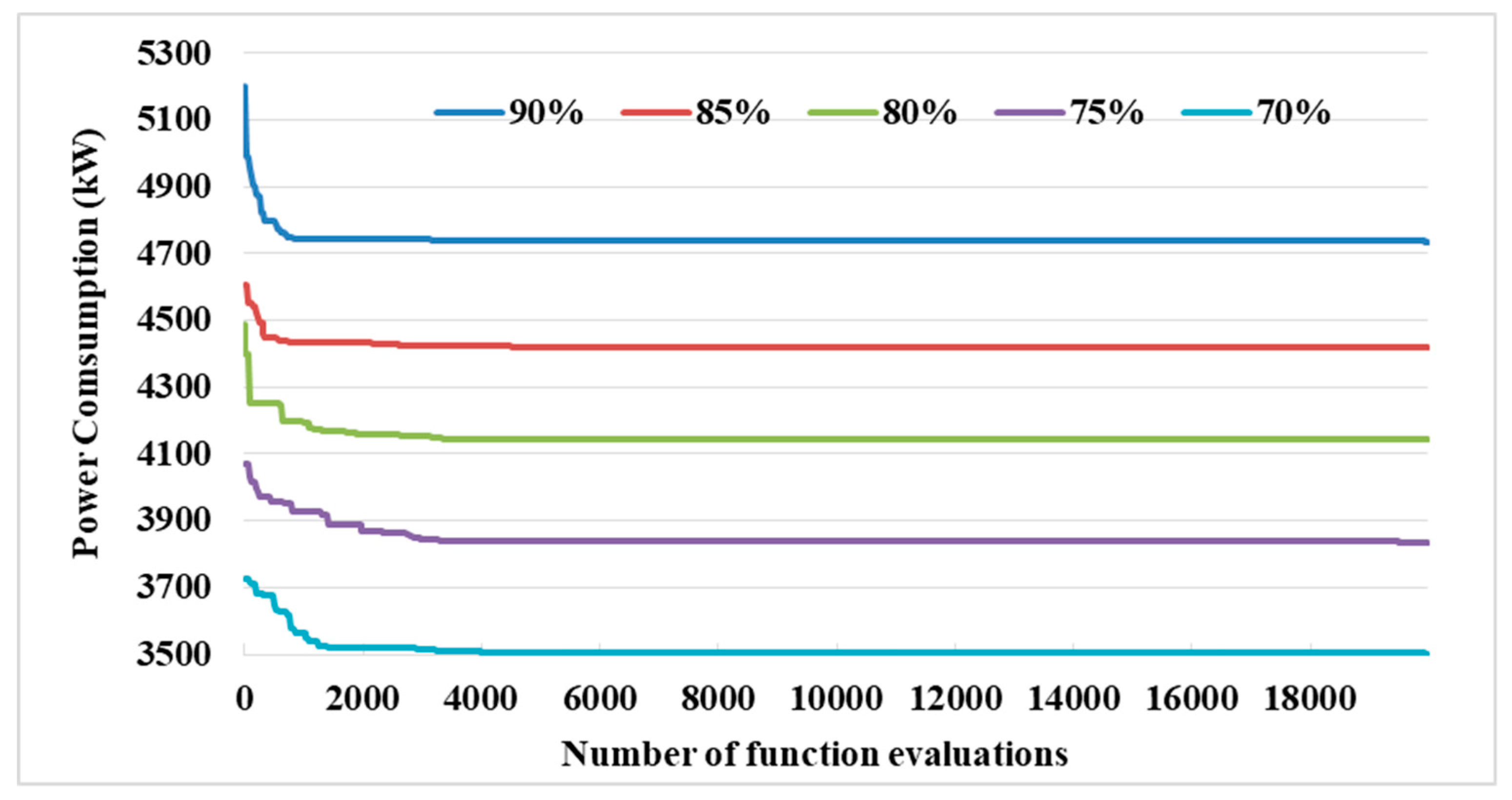 Energies 12 00622 g005