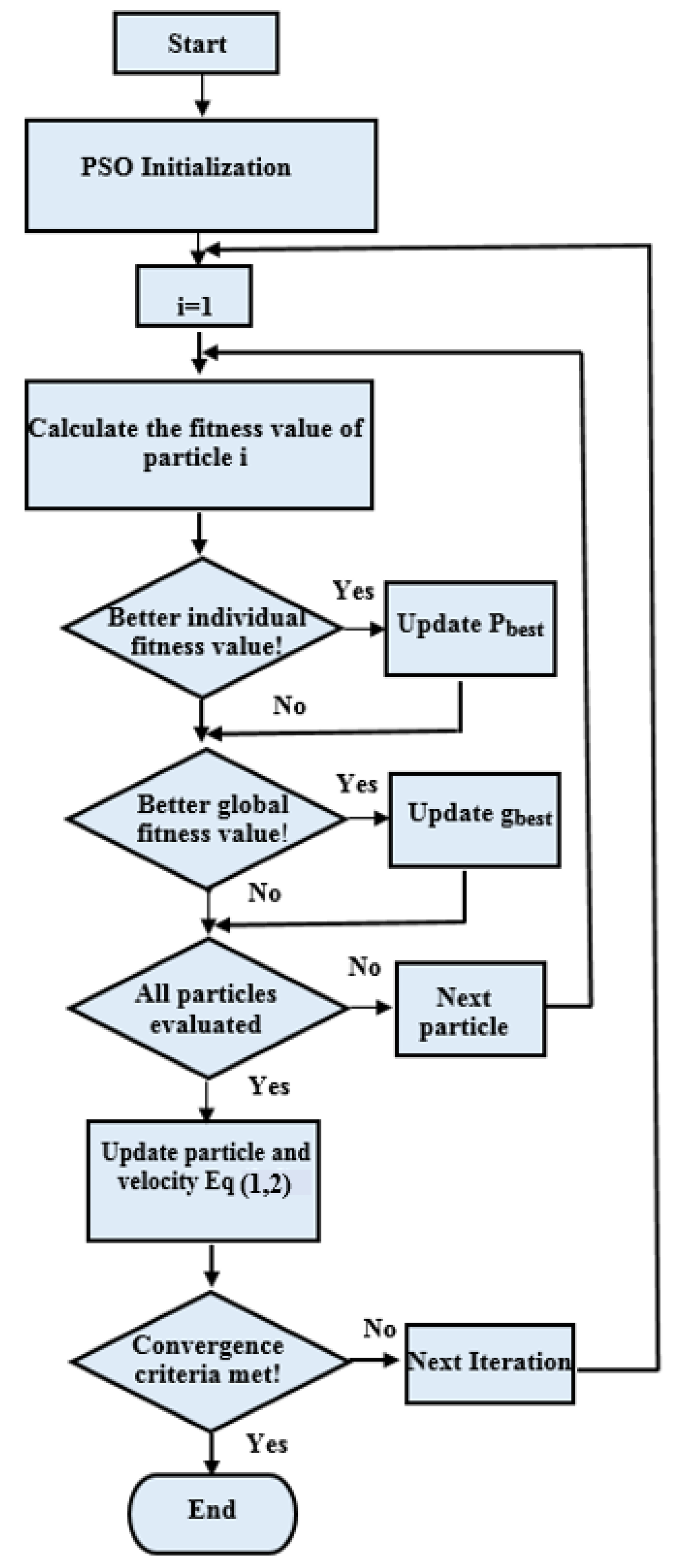 Energies 12 00623 g002