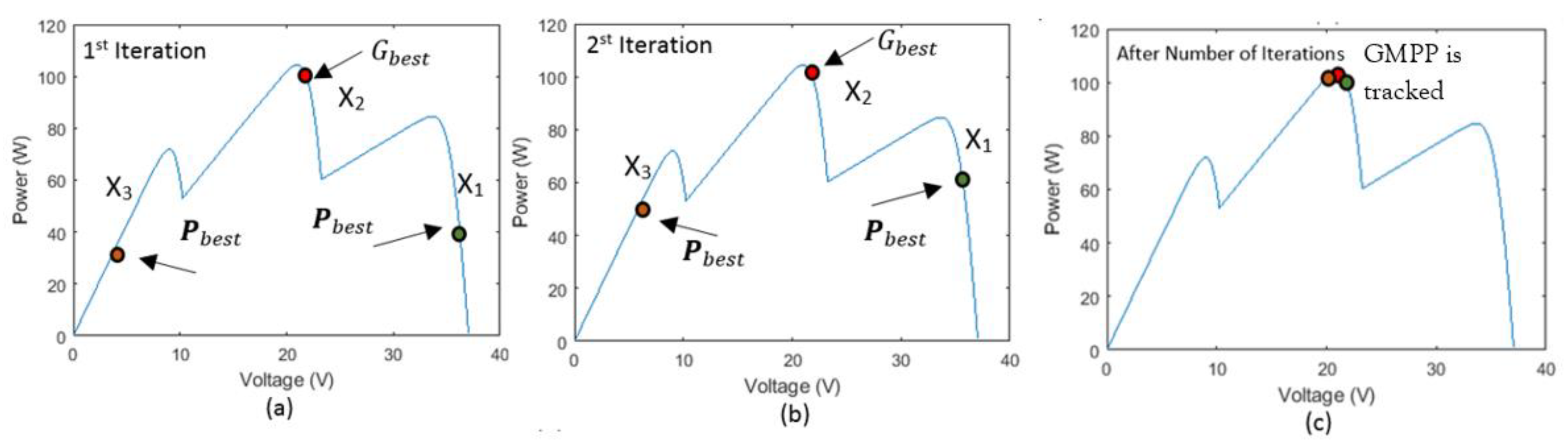 Energies 12 00623 g003