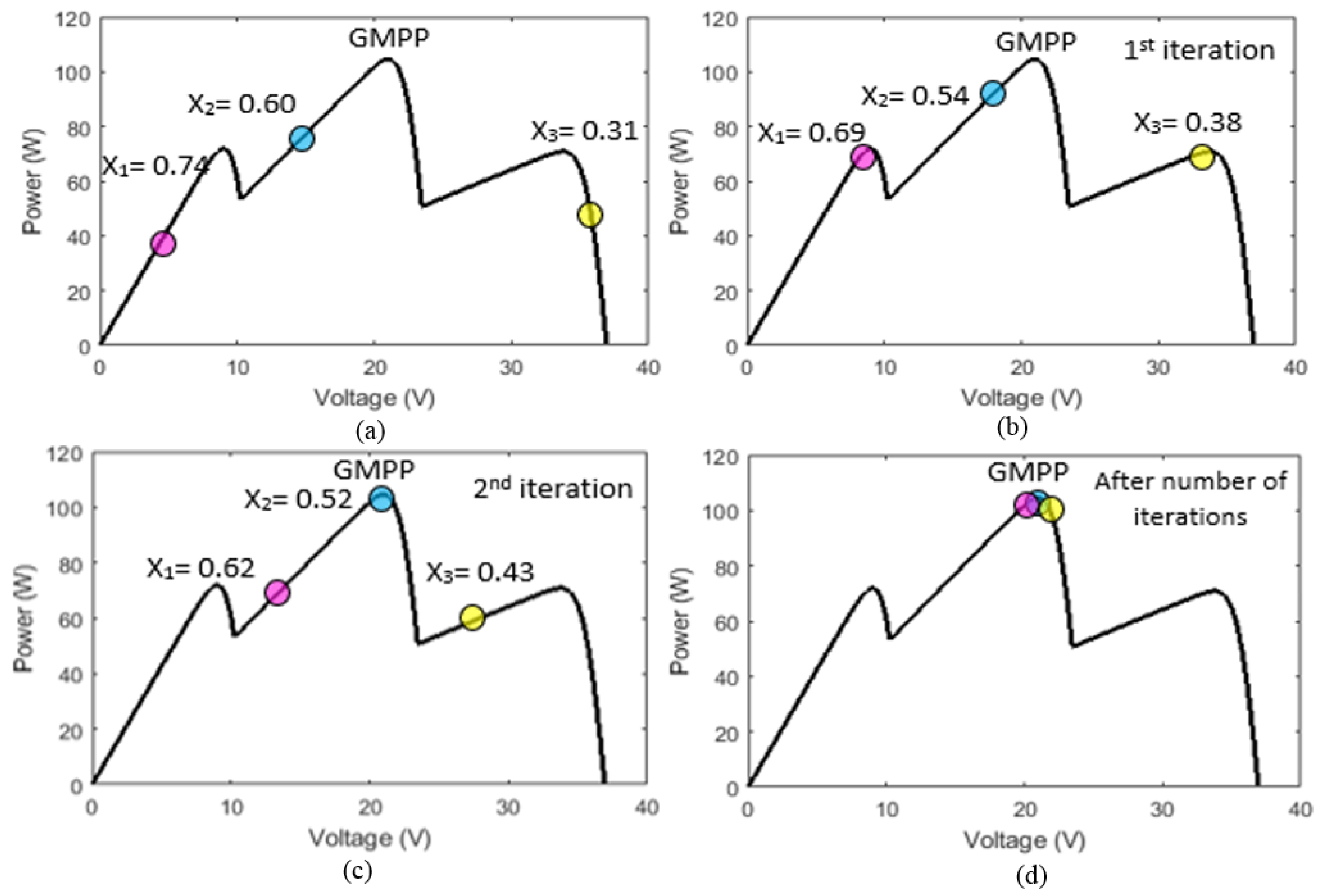 Energies 12 00623 g005