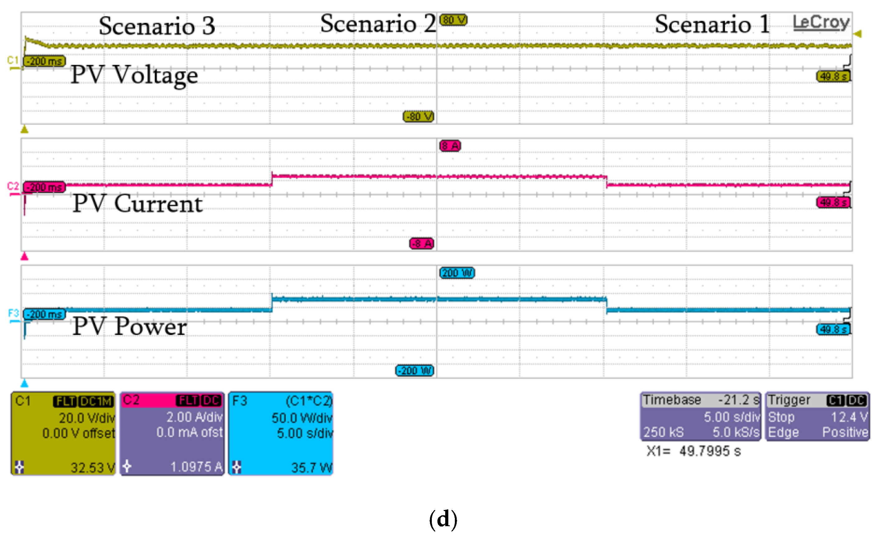 Energies 12 00623 g014b