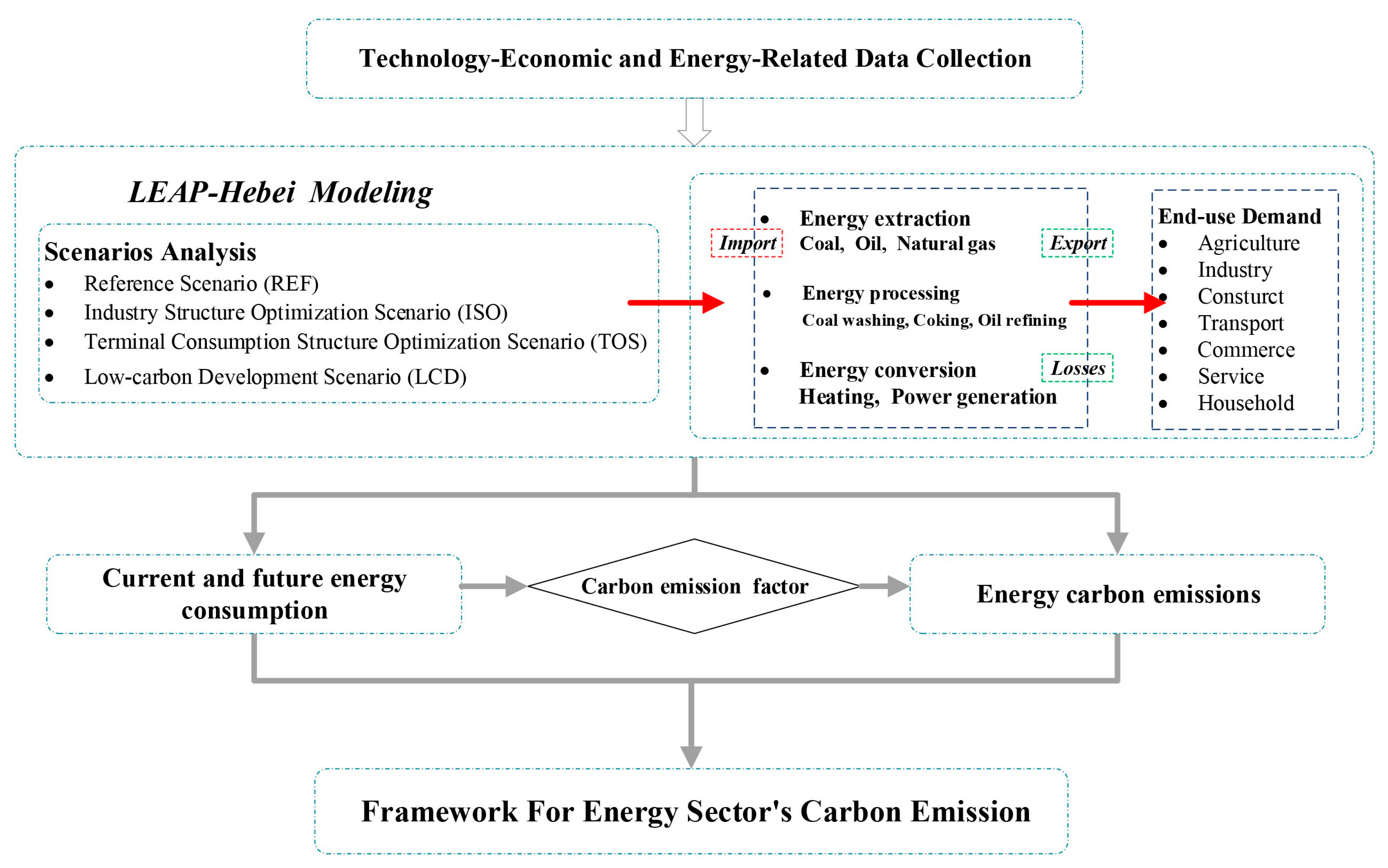 Energies 12 00624 g002 Energies 12 00624 g002