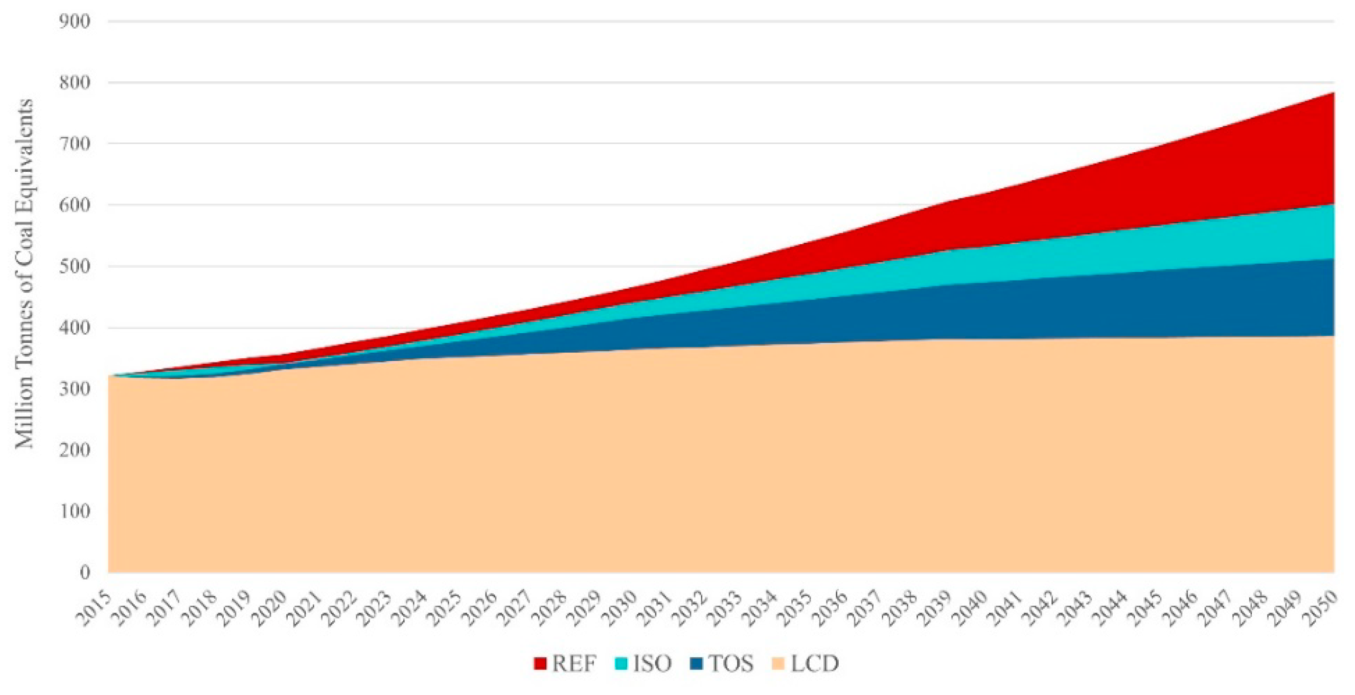 Energies 12 00624 g003 Energies 12 00624 g003