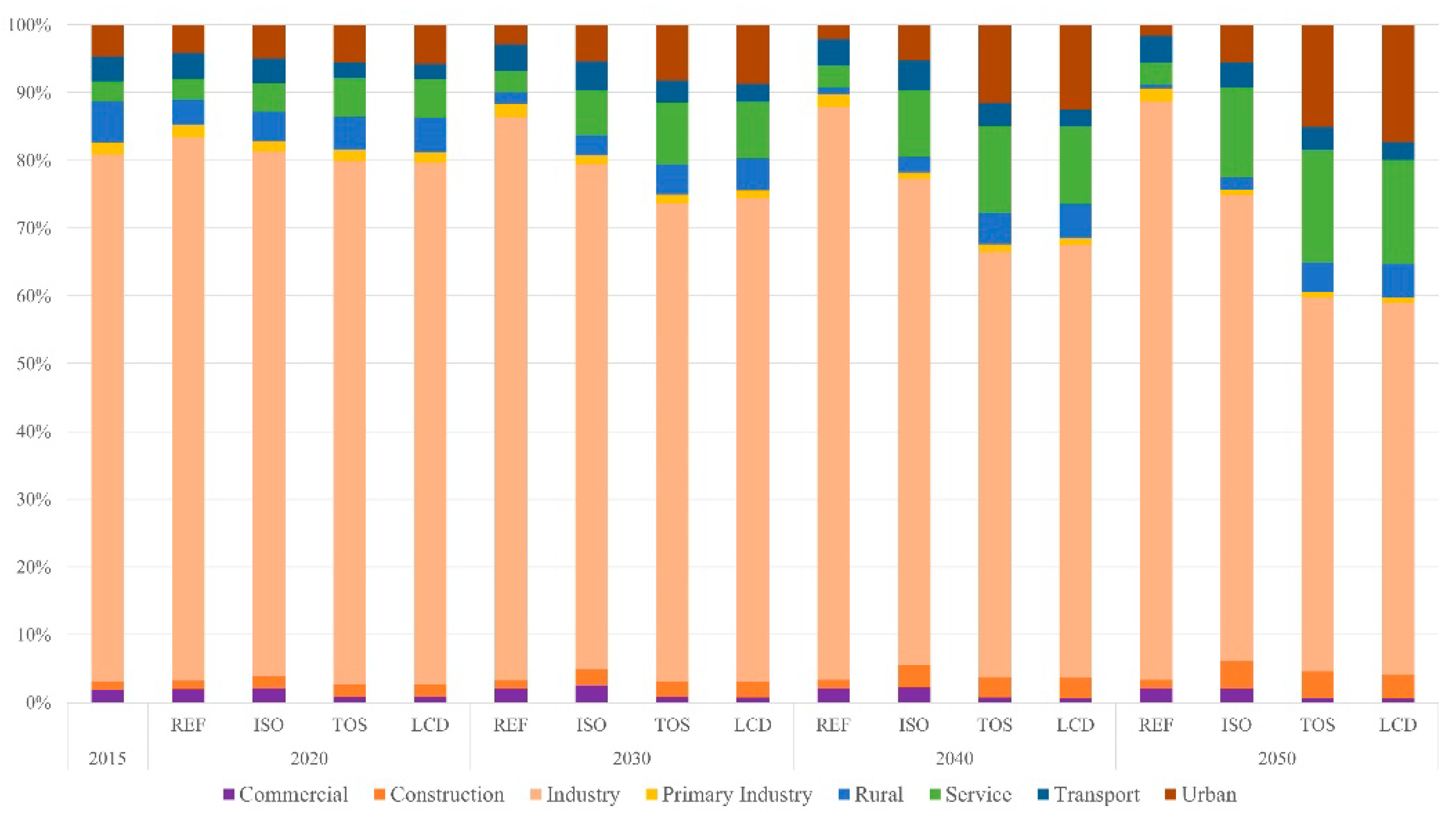 Energies 12 00624 g004 Energies 12 00624 g004