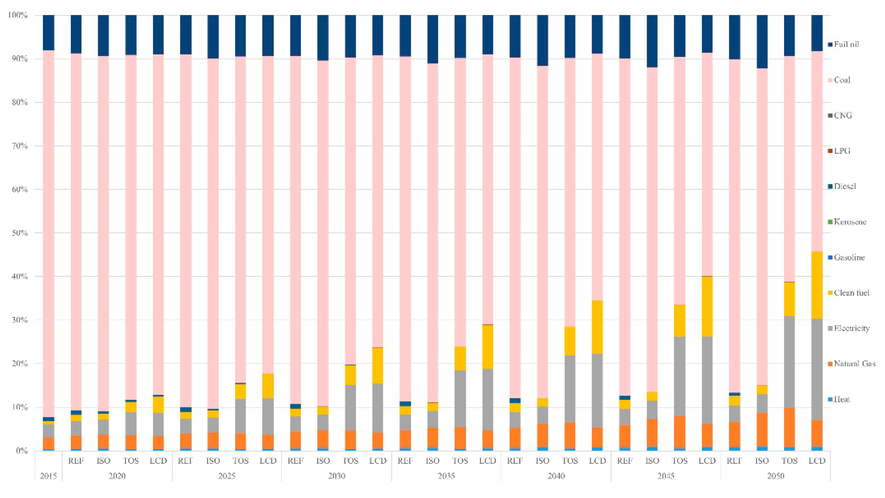 Energies 12 00624 g005 Energies 12 00624 g005