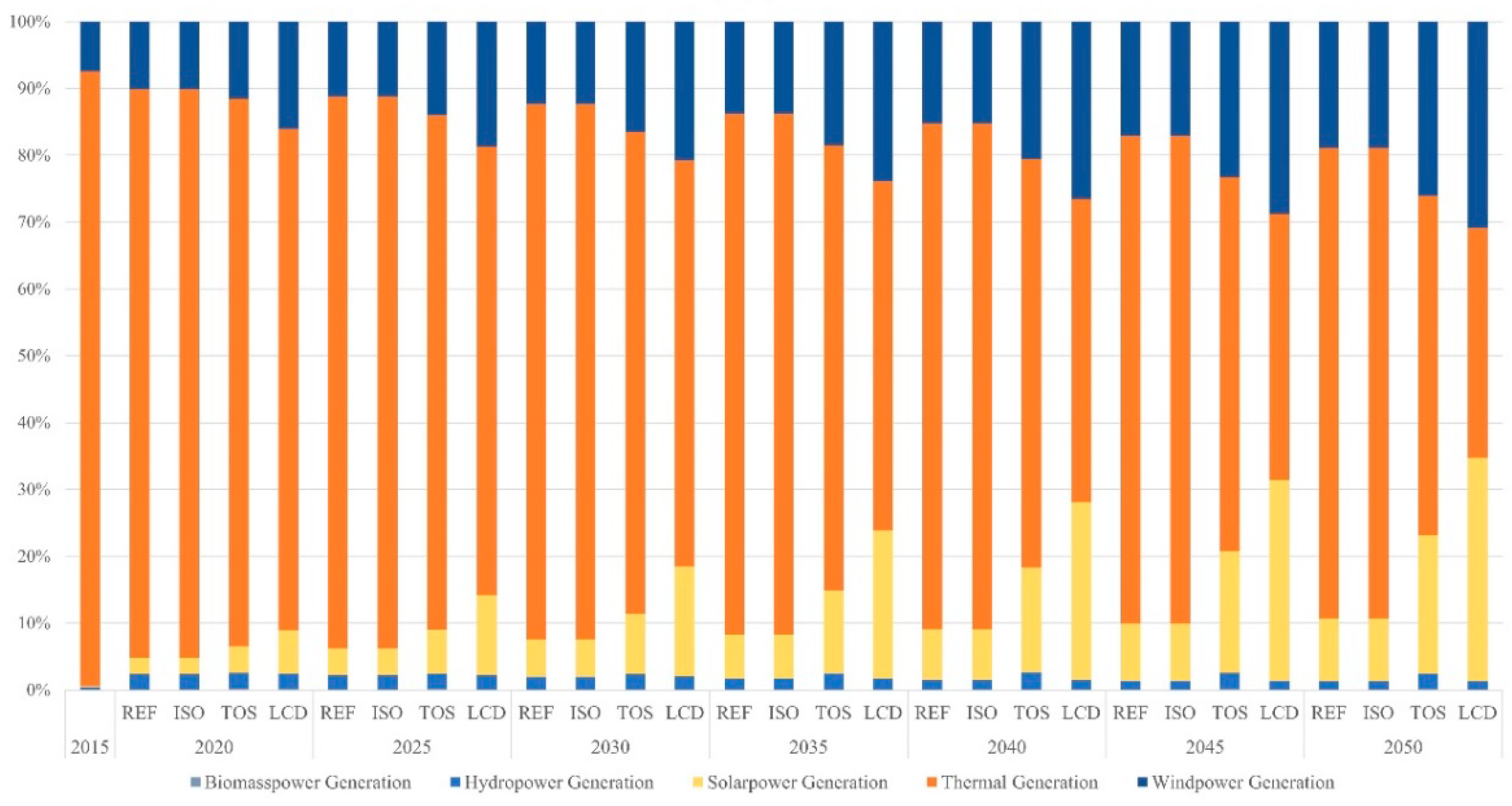 Energies 12 00624 g006 Energies 12 00624 g006