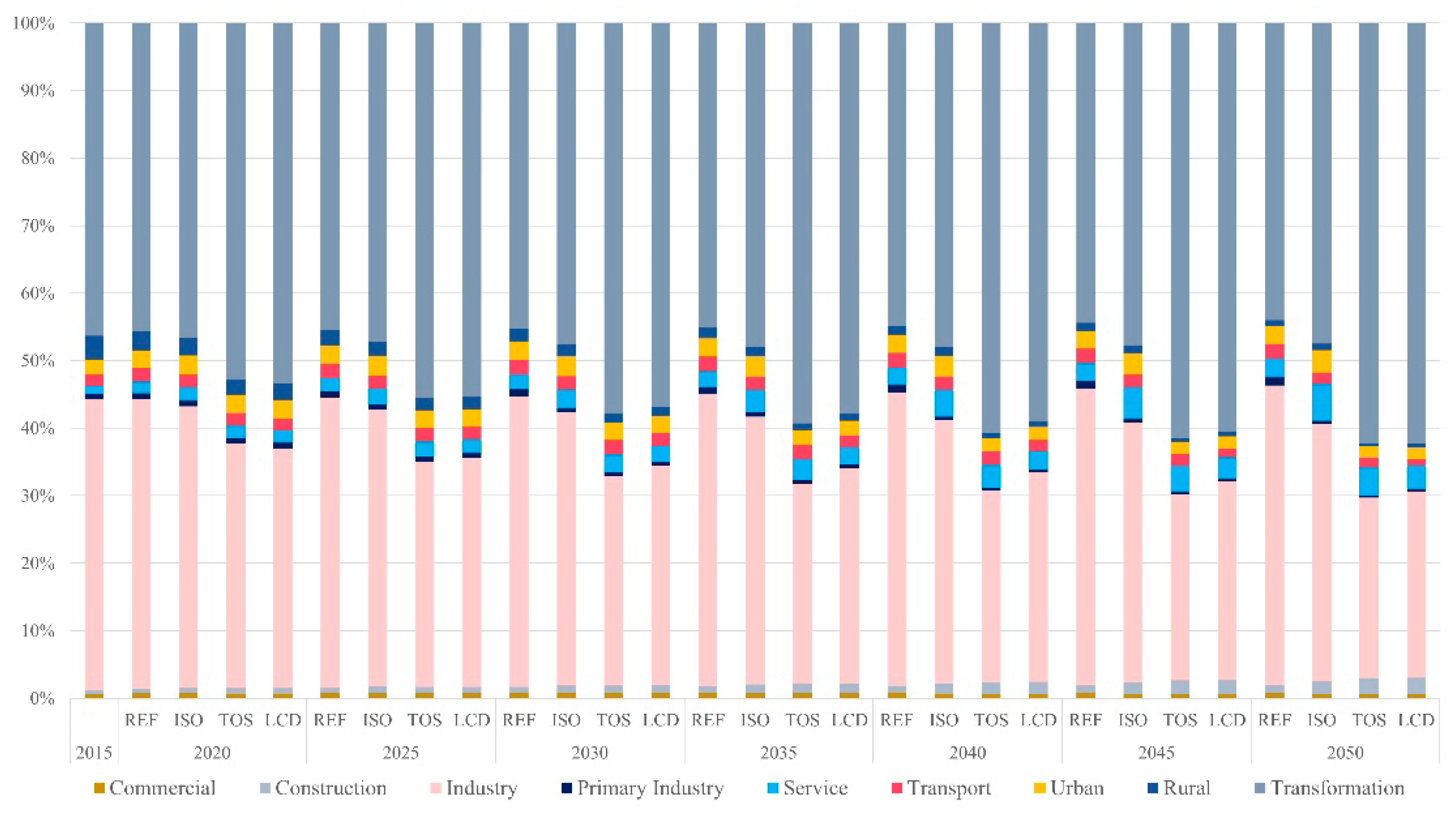 Energies 12 00624 g008 Energies 12 00624 g008