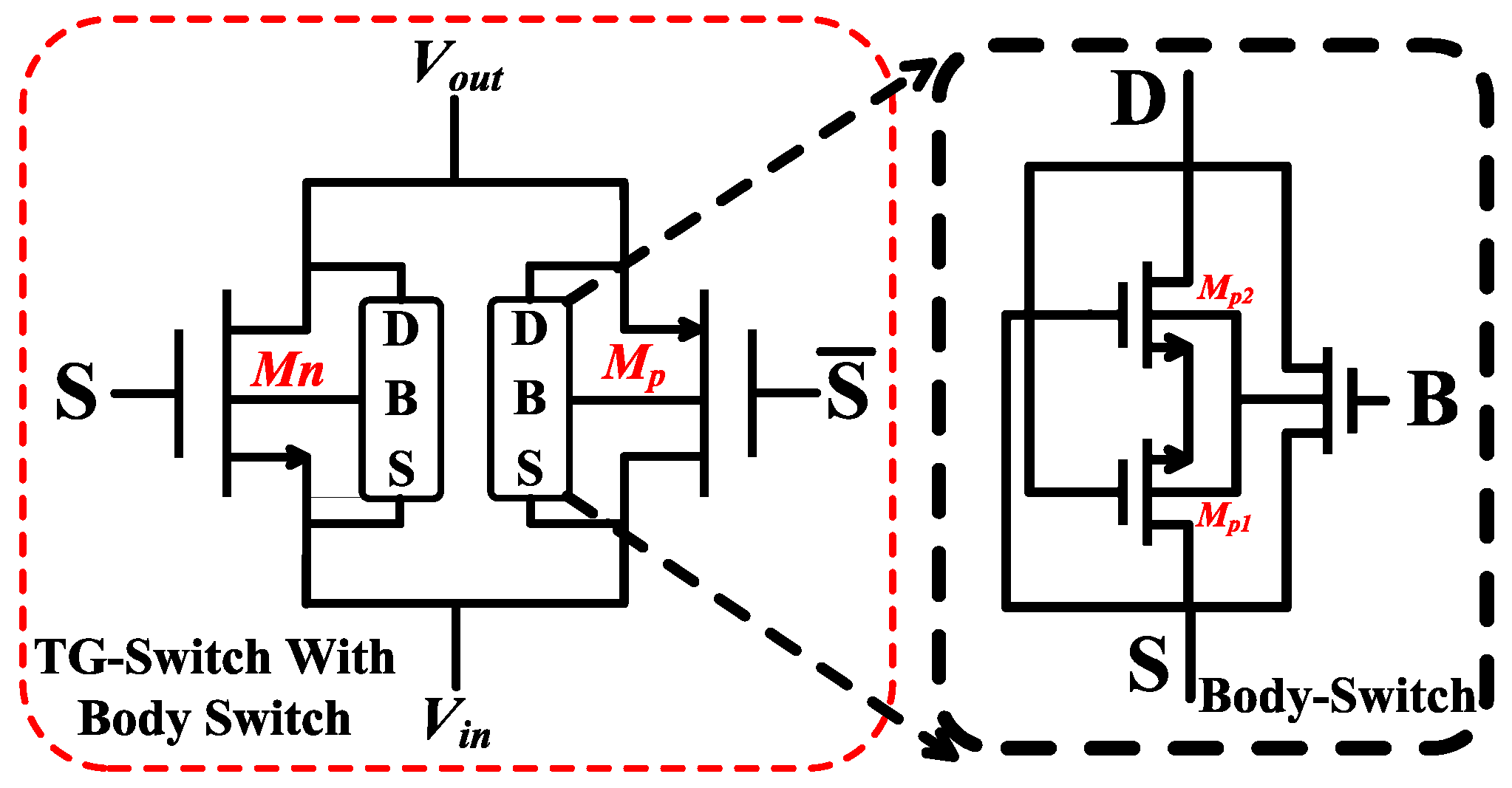 Energies 12 00625 g004 550