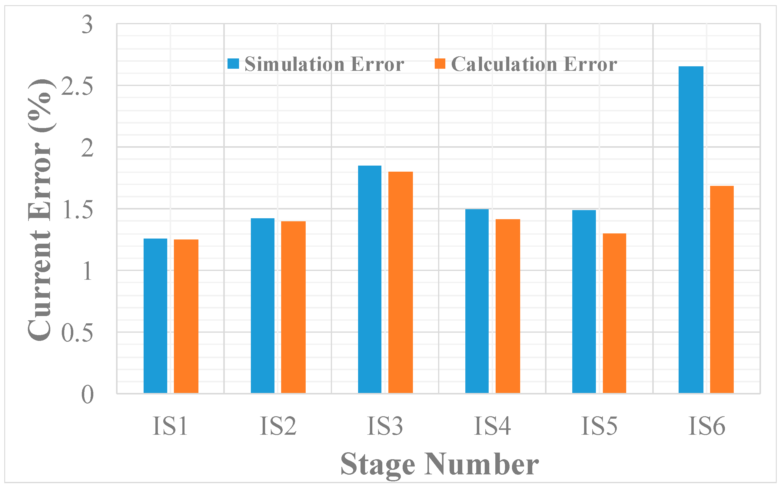 Energies 12 00625 g010 550