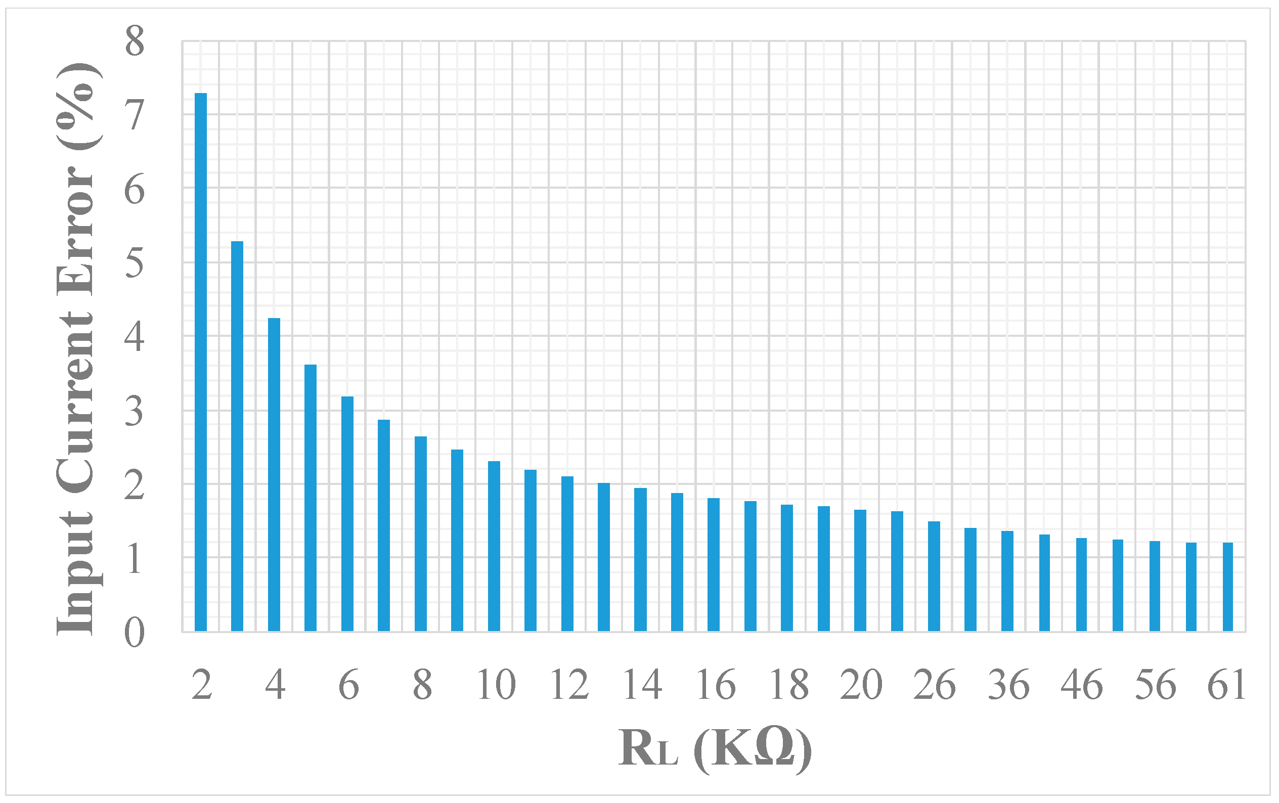 Energies 12 00625 g011 550