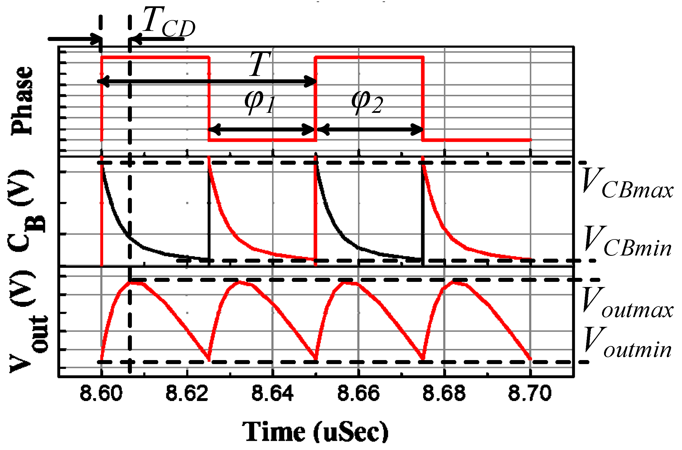 Energies 12 00625 g013 550