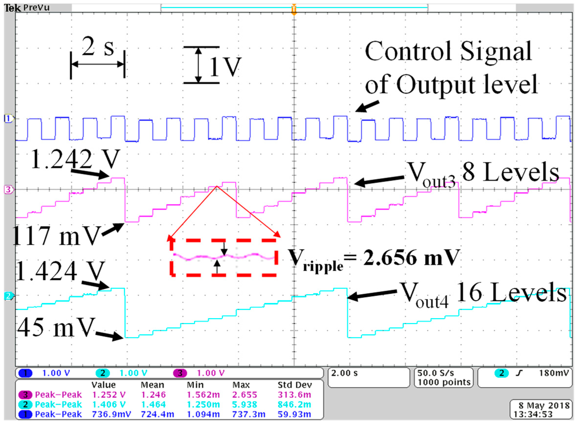 Energies 12 00625 g018 550