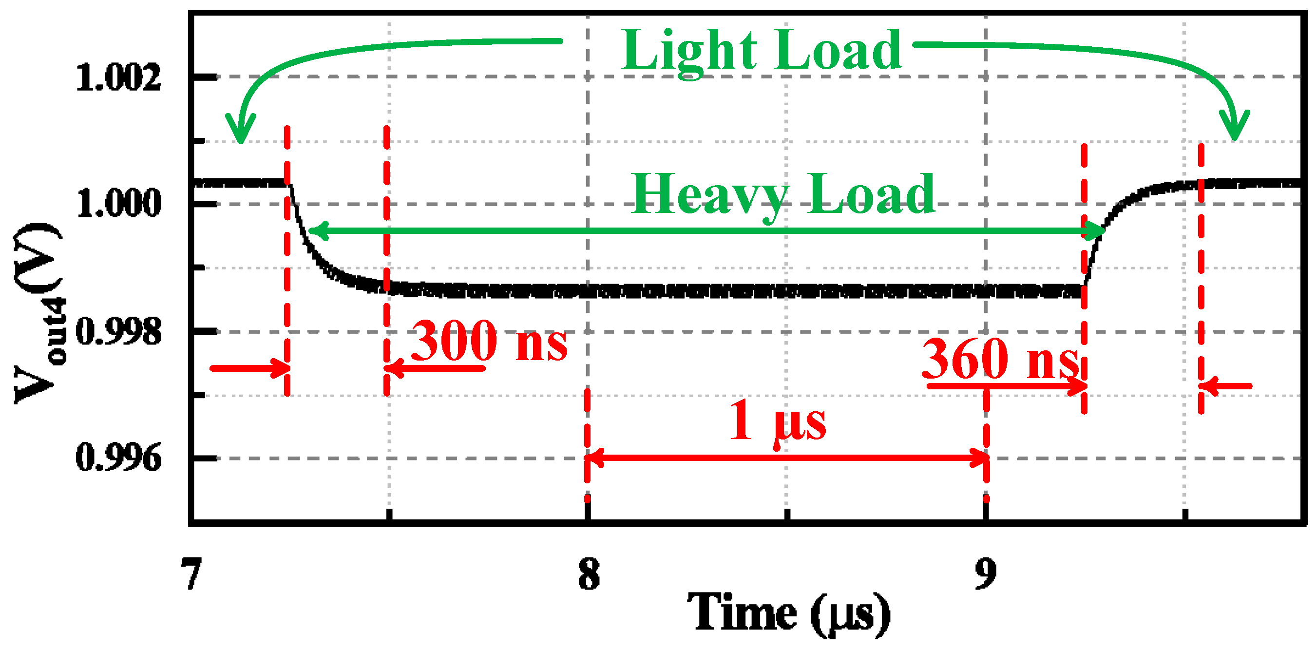 Energies 12 00625 g020 550