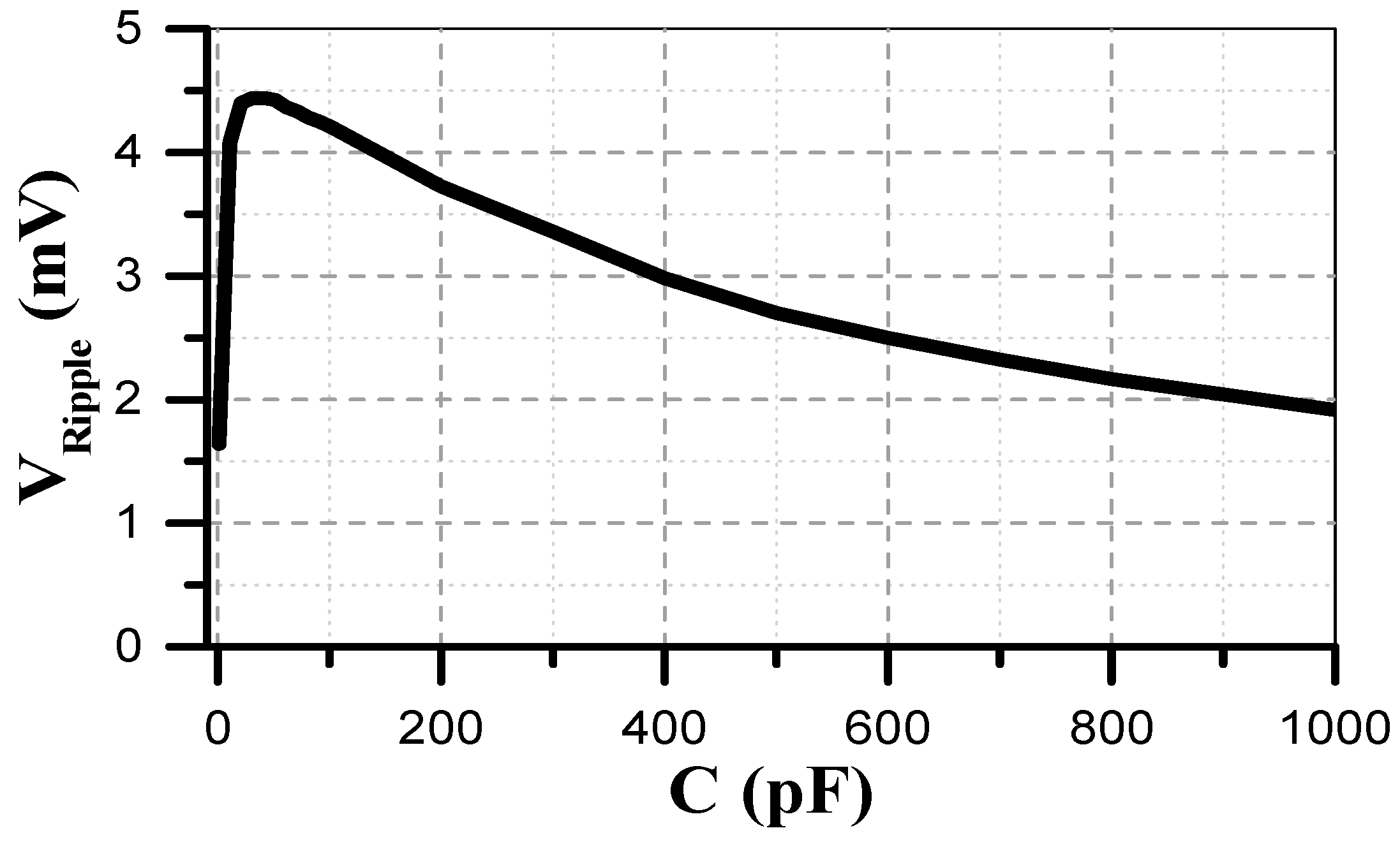 Energies 12 00625 g021 550