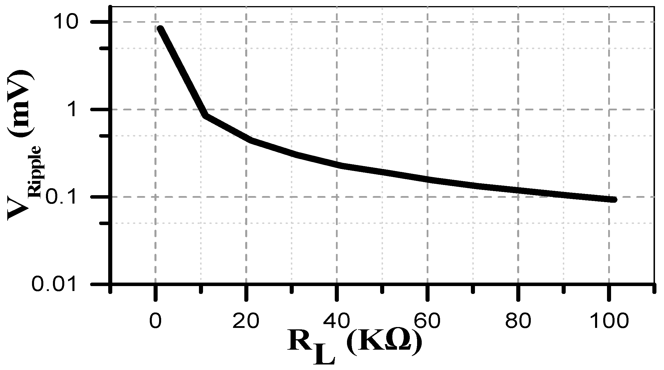 Energies 12 00625 g022 550