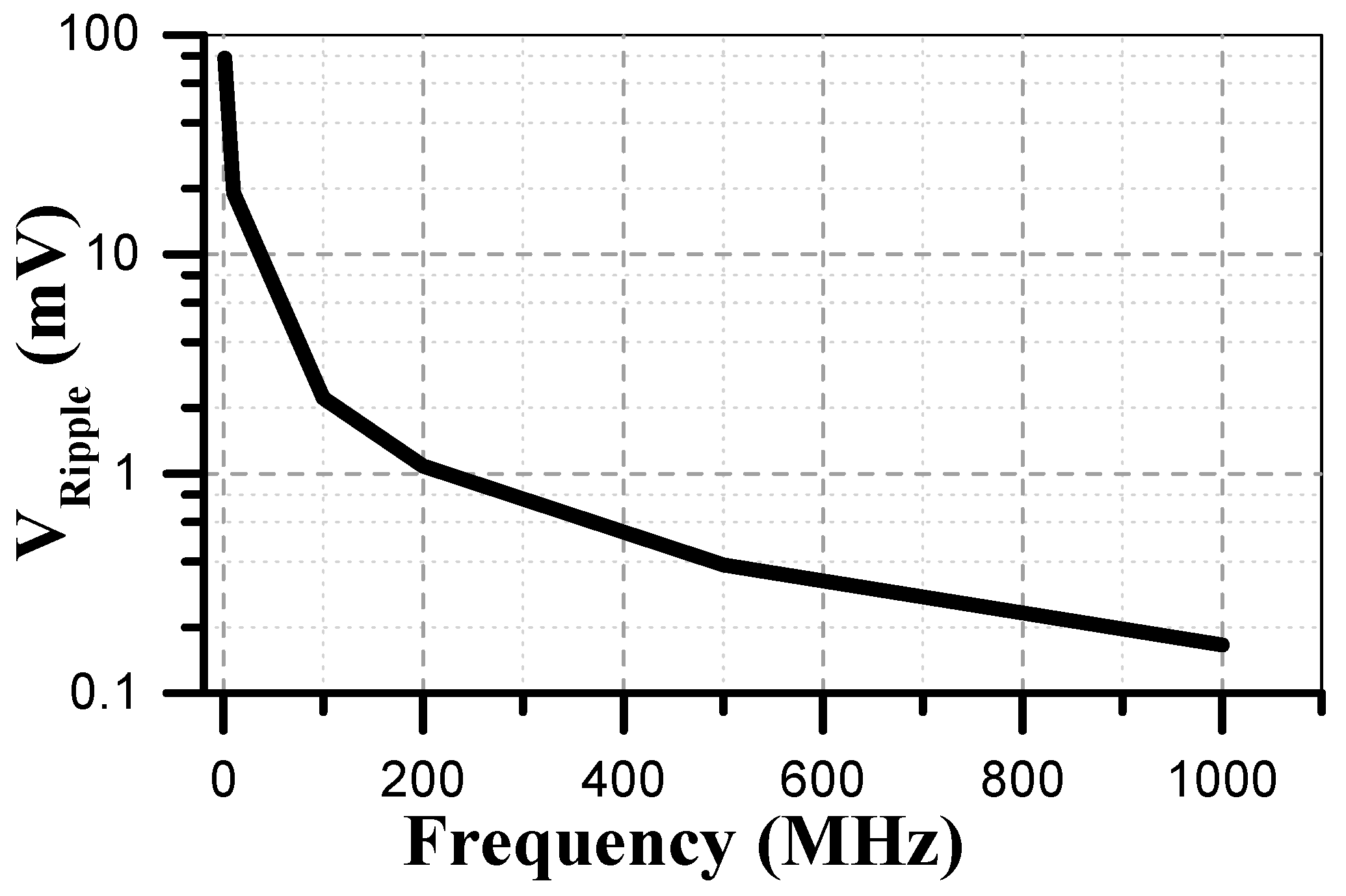 Energies 12 00625 g023 550