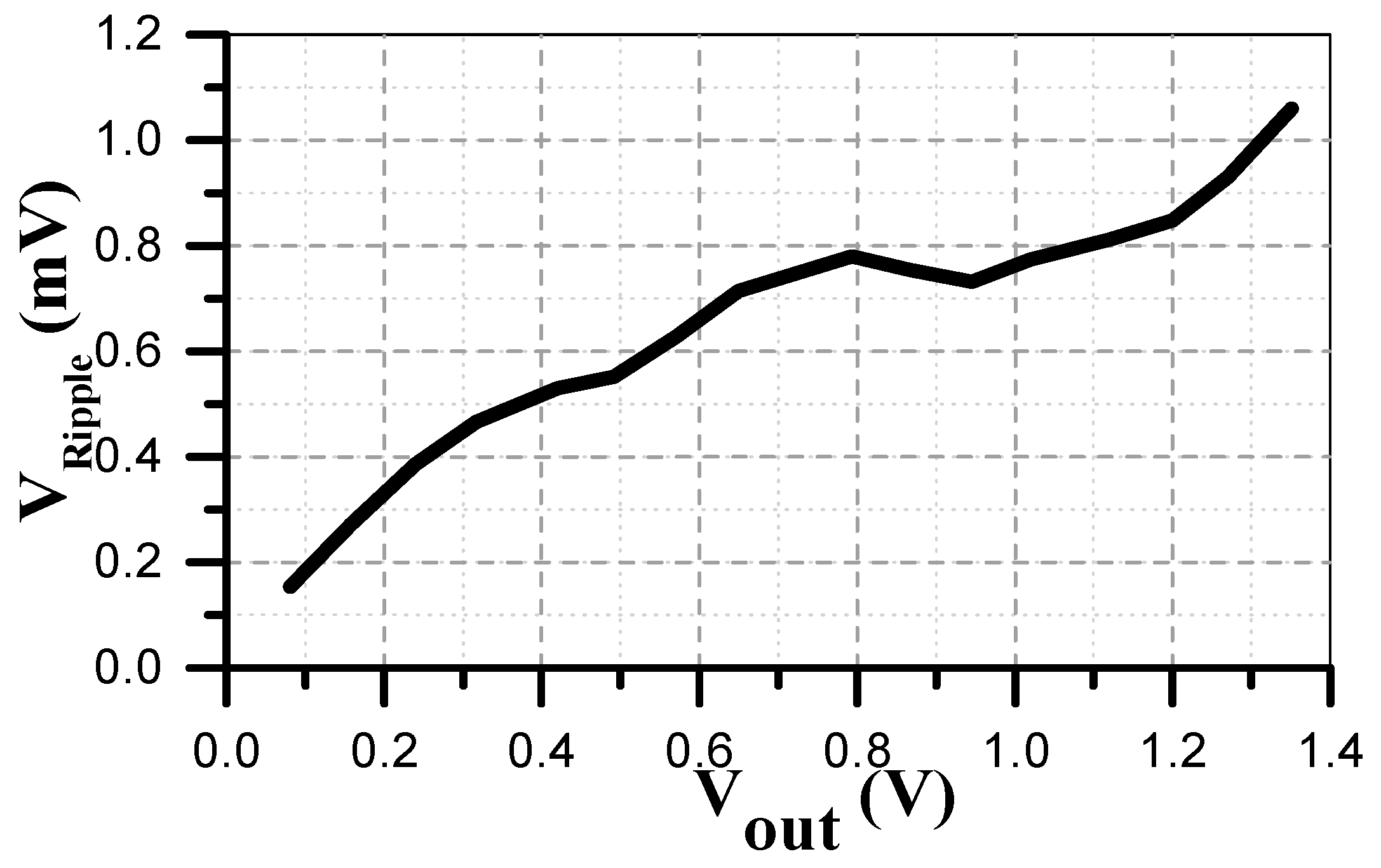 Energies 12 00625 g024 550