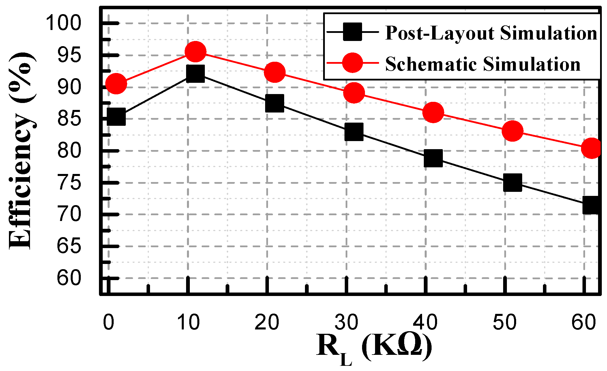 Energies 12 00625 g026 550