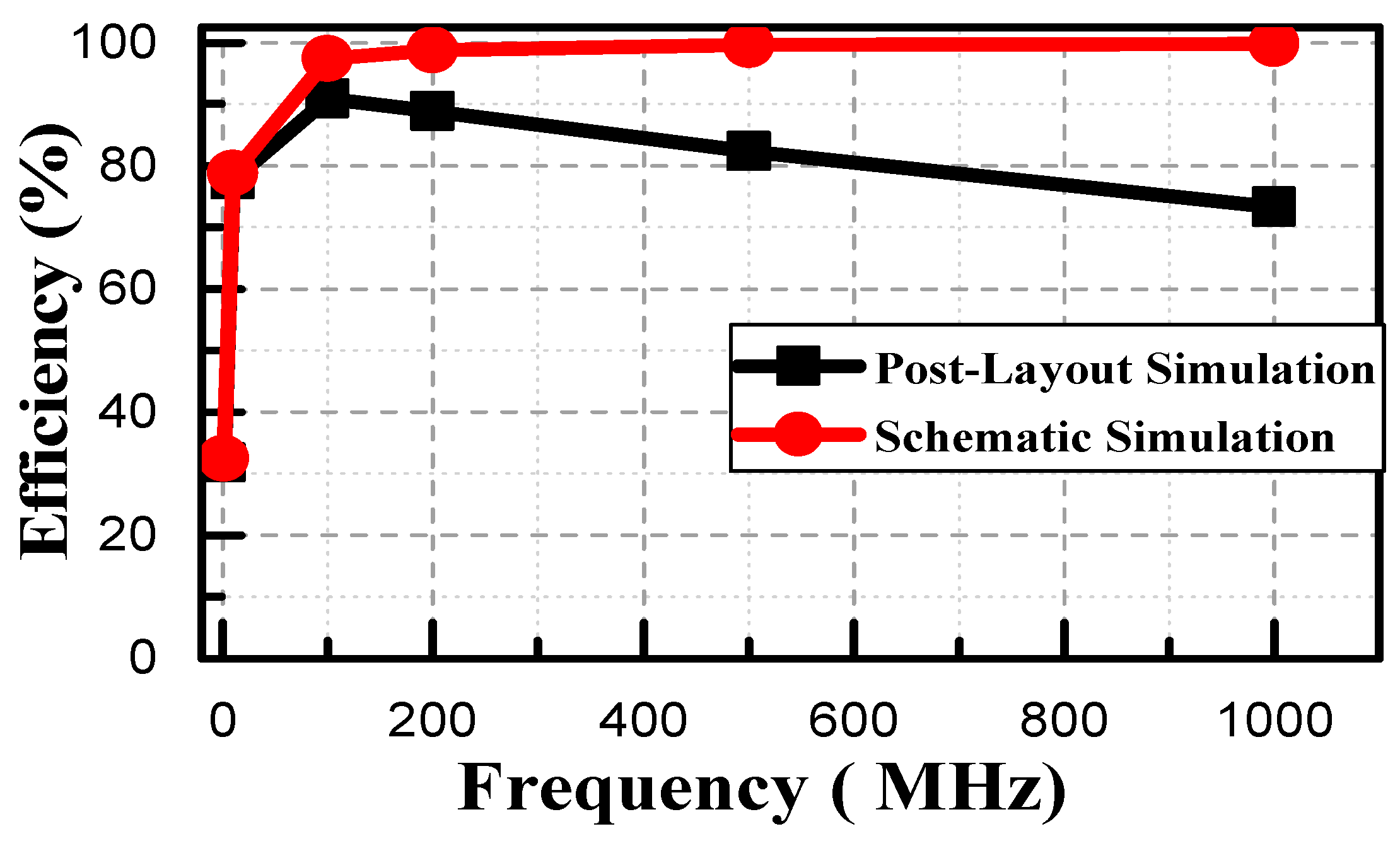 Energies 12 00625 g027 550