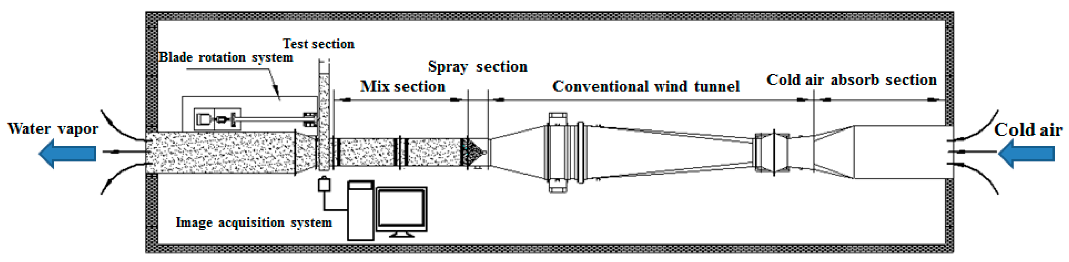 Energies 12 00627 g002 550