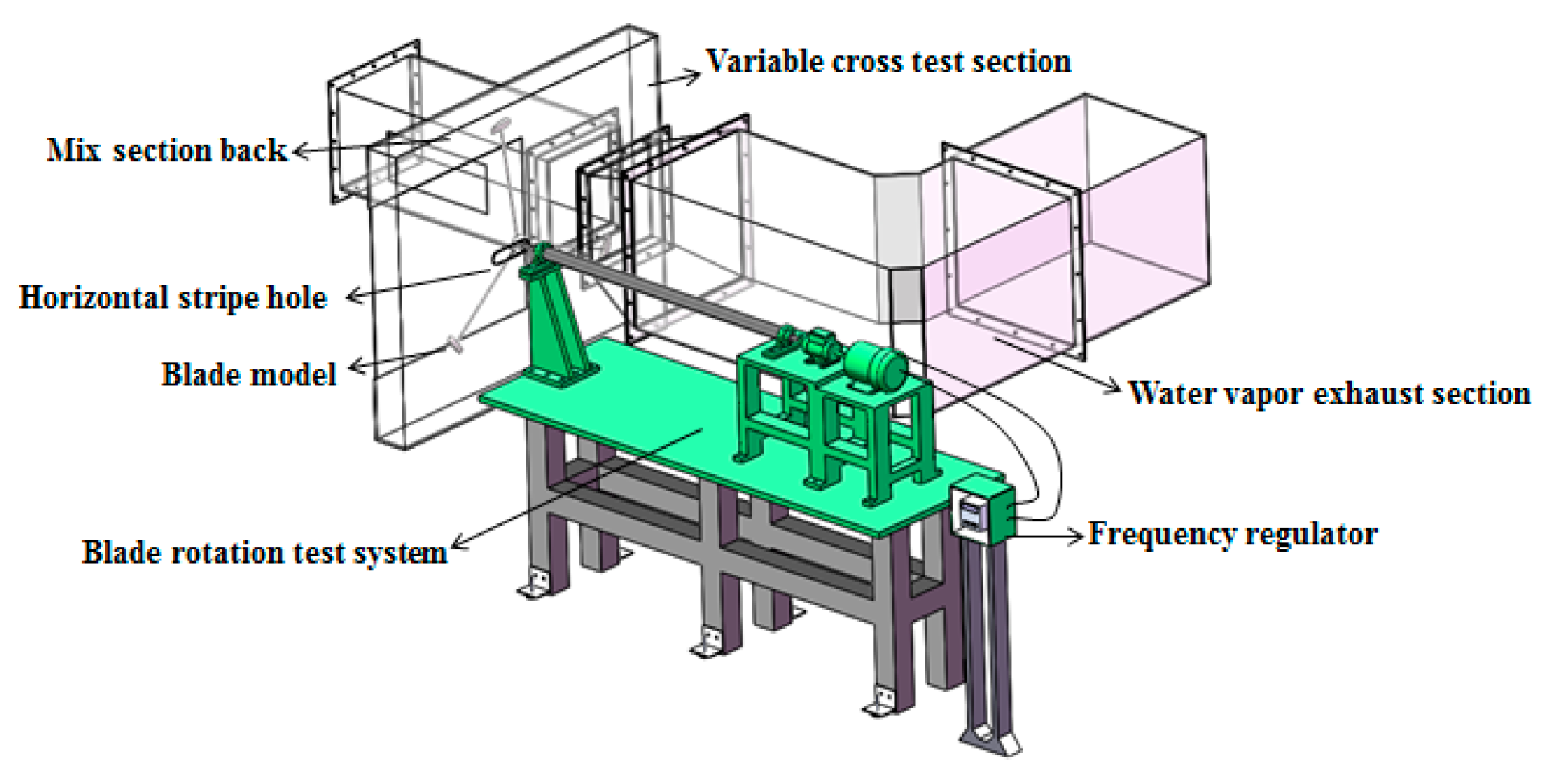 Energies 12 00627 g003 550