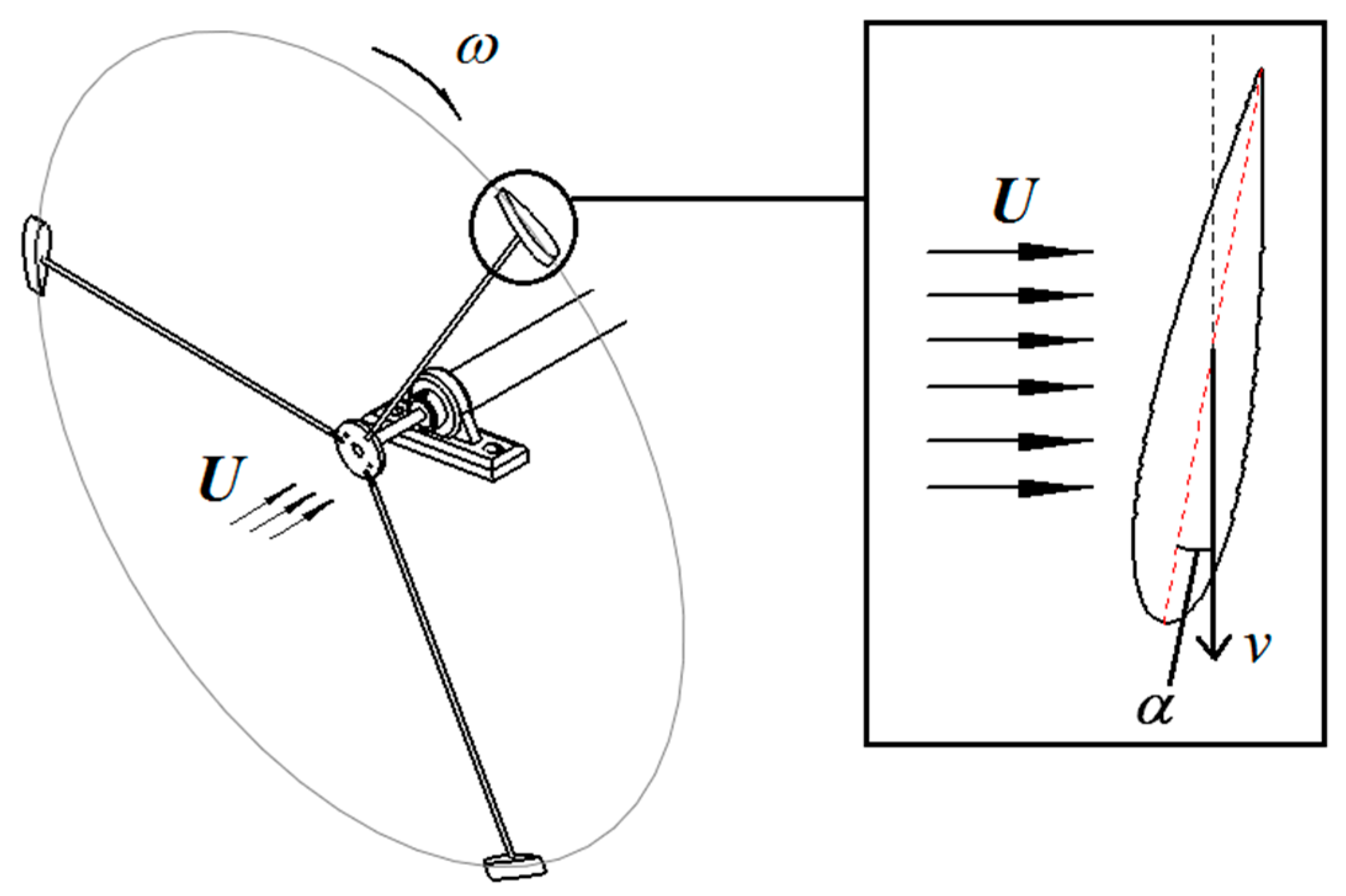 Energies 12 00627 g006 550