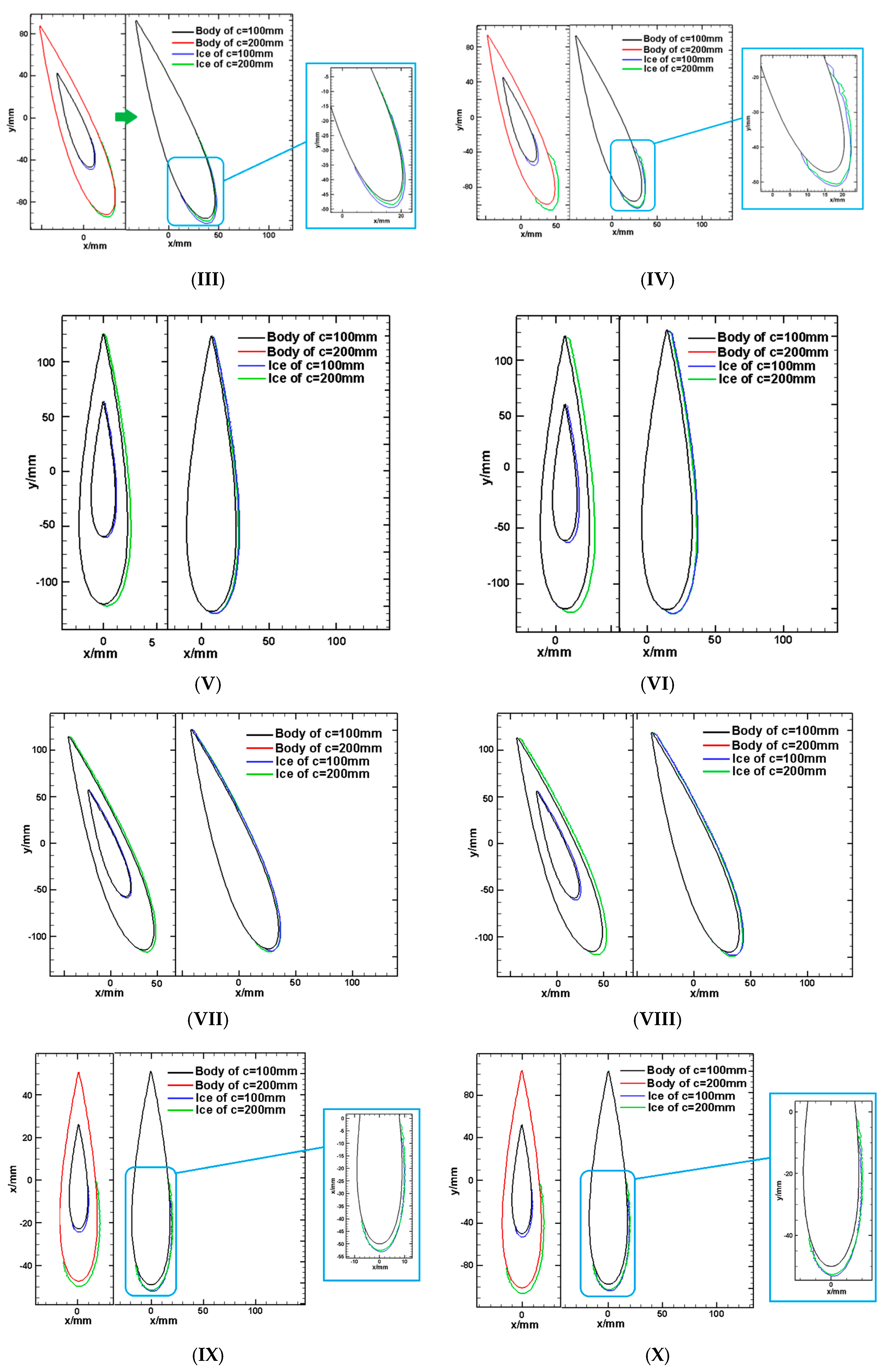 Energies 12 00627 g008b 550