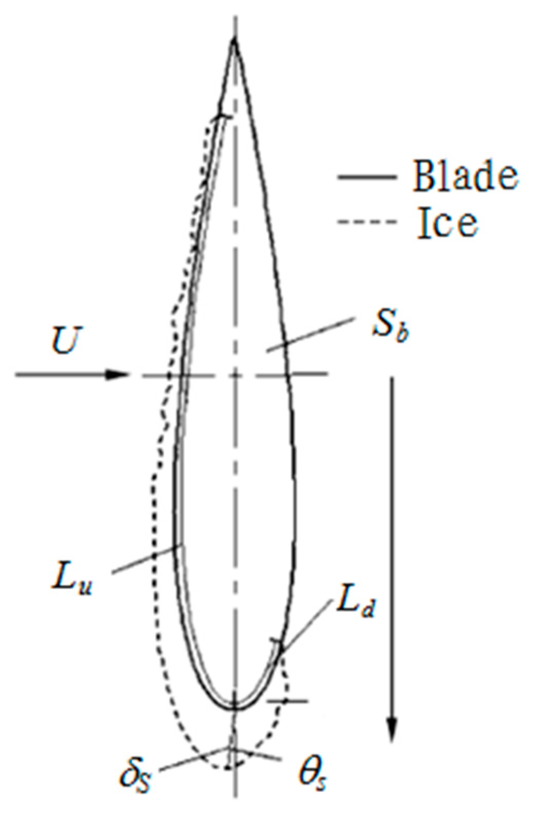 Energies 12 00627 g009 550