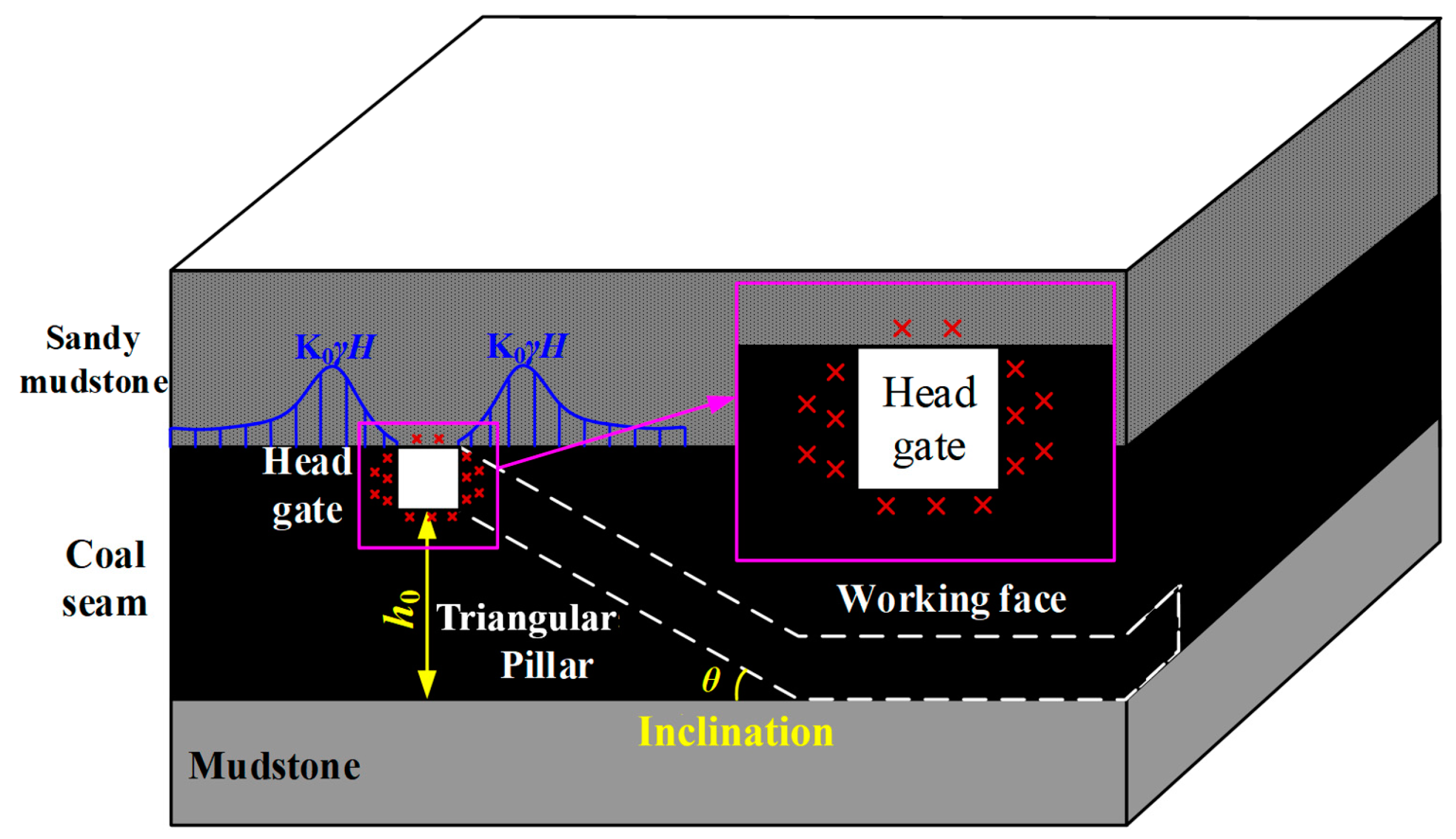 Energies 12 00628 g002 Energies 12 00628 g002