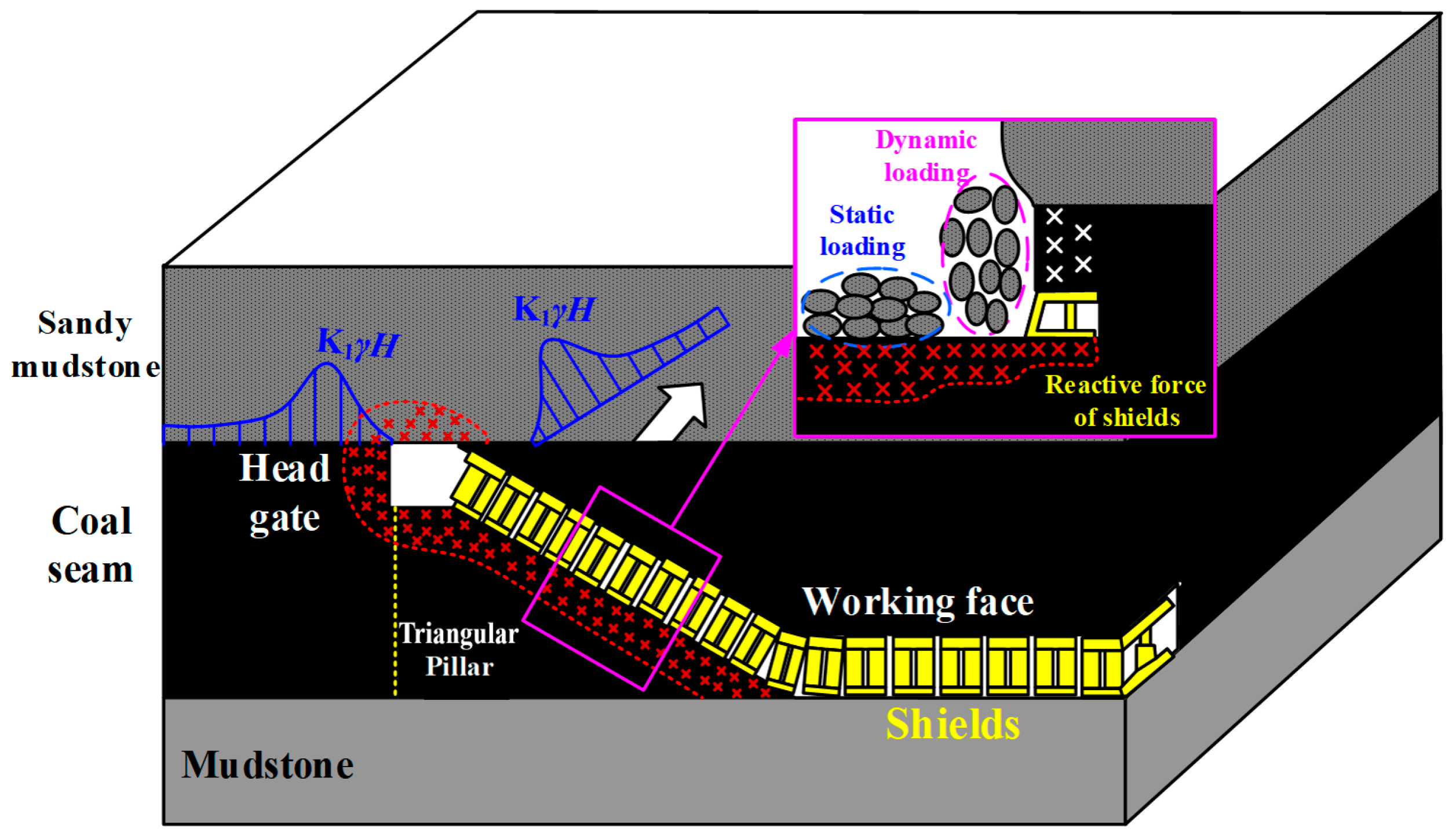 Energies 12 00628 g003 Energies 12 00628 g003