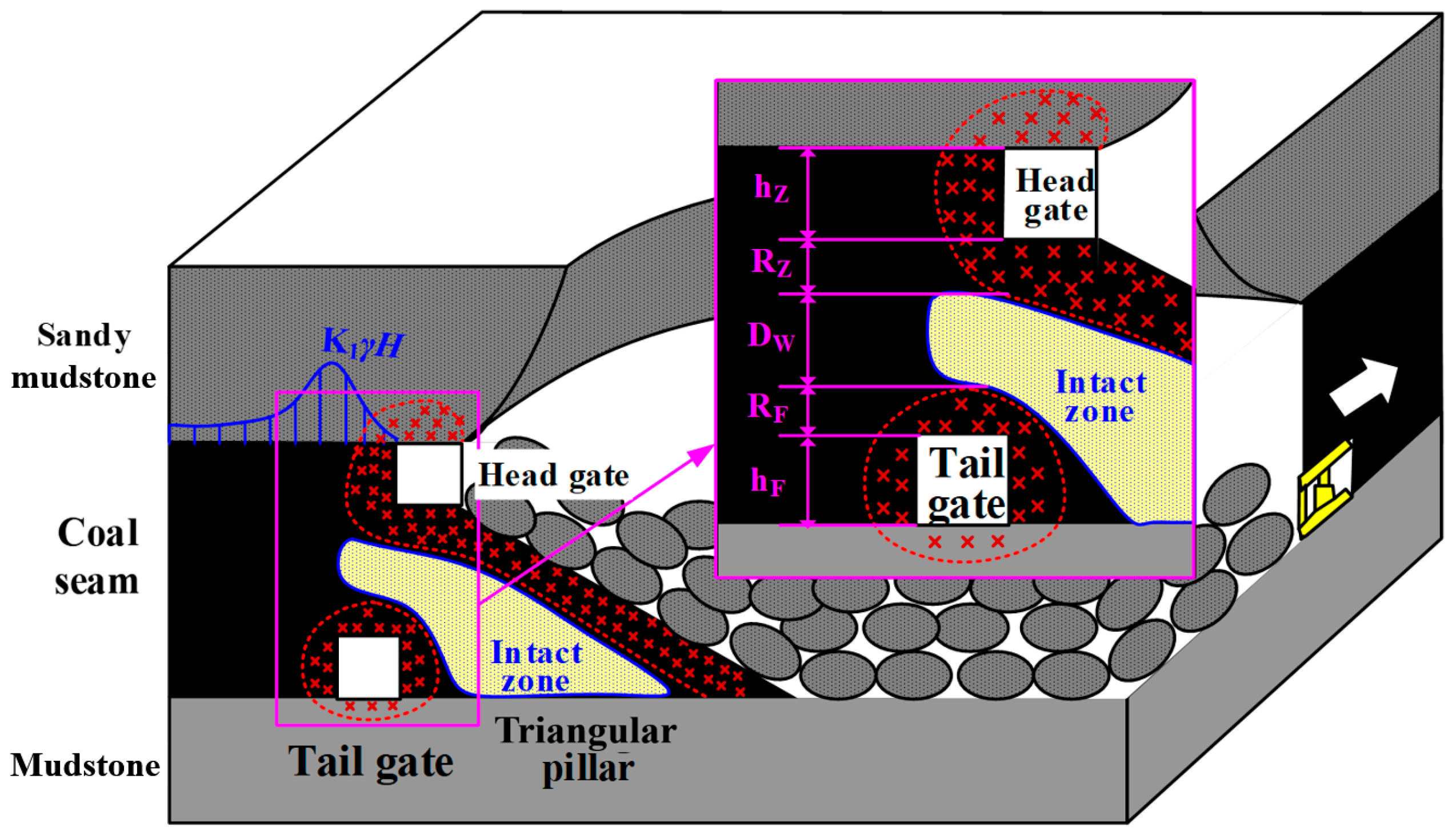 Energies 12 00628 g004 Energies 12 00628 g004