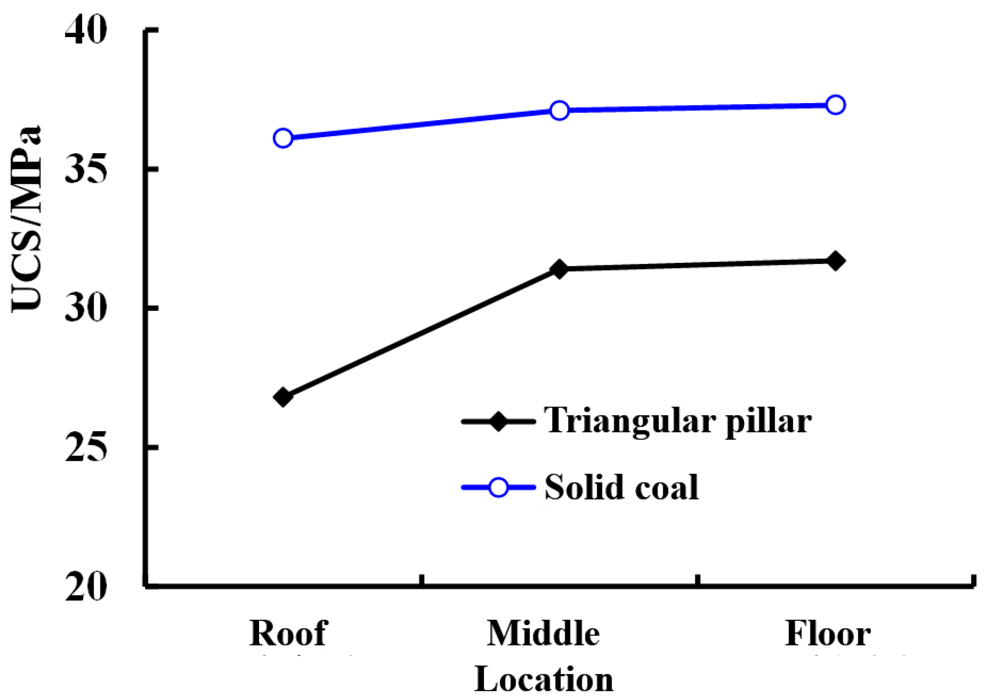Energies 12 00628 g007 Energies 12 00628 g007