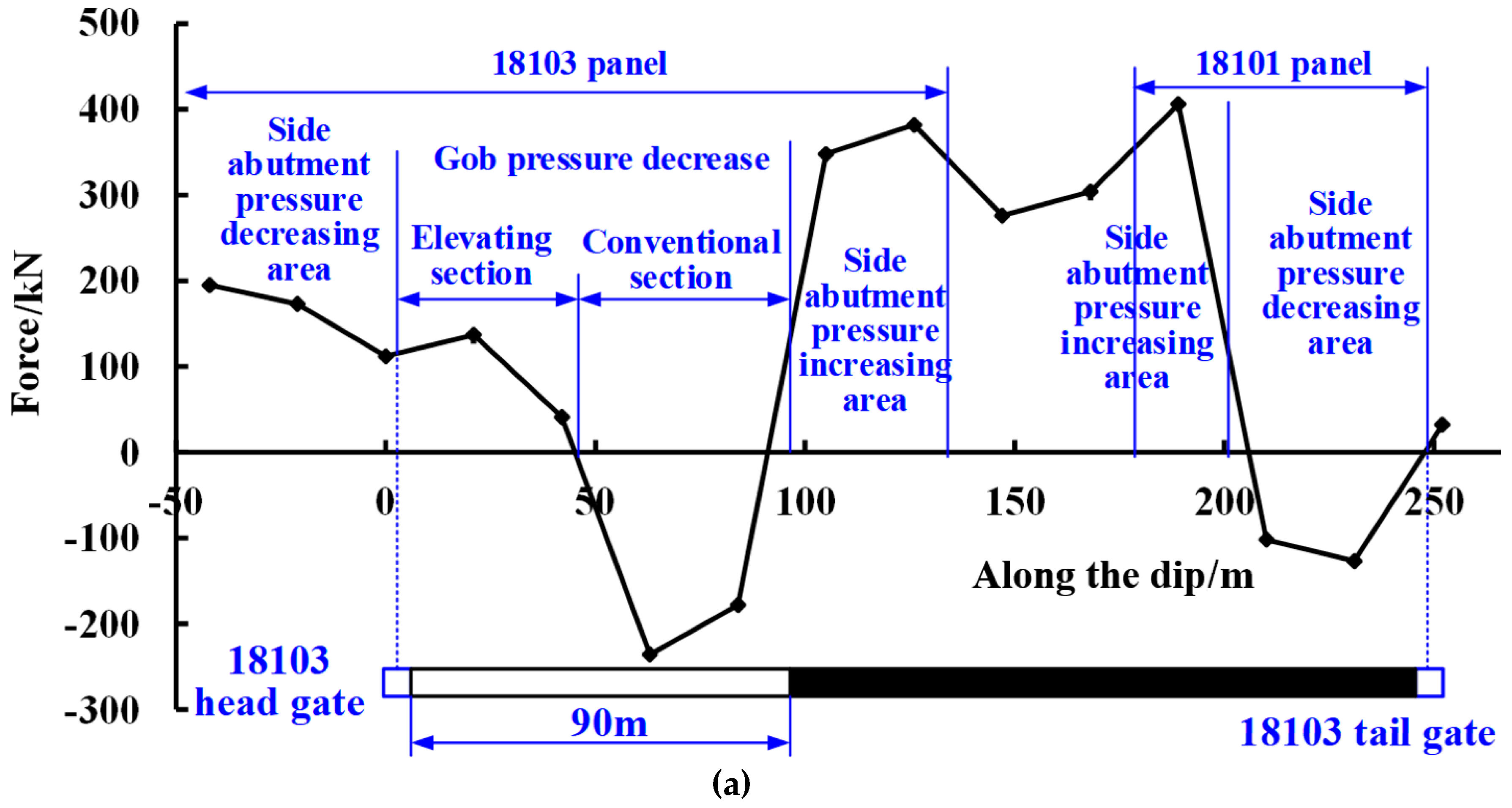 Energies 12 00628 g014a Energies 12 00628 g014a