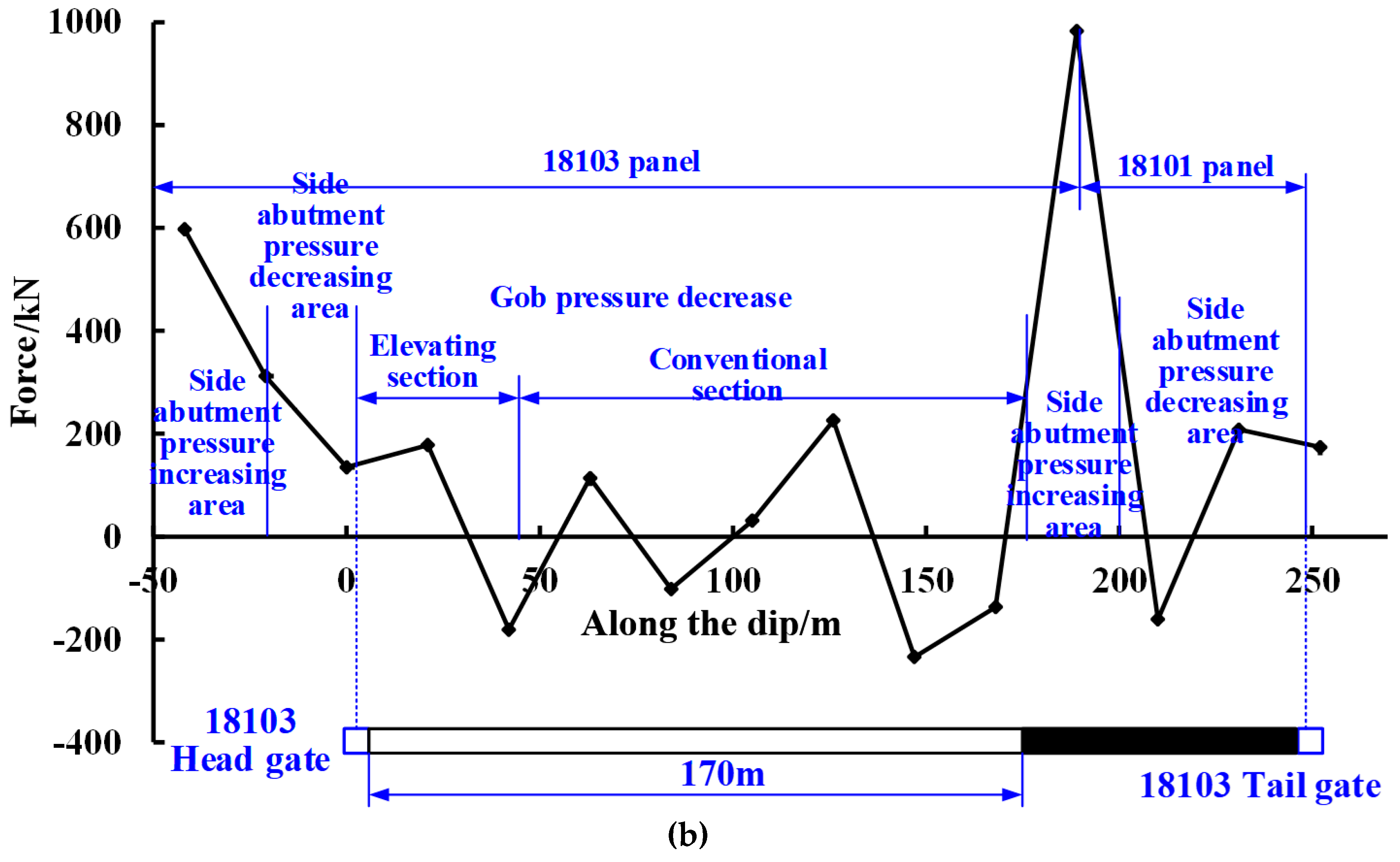 Energies 12 00628 g014b Energies 12 00628 g014b