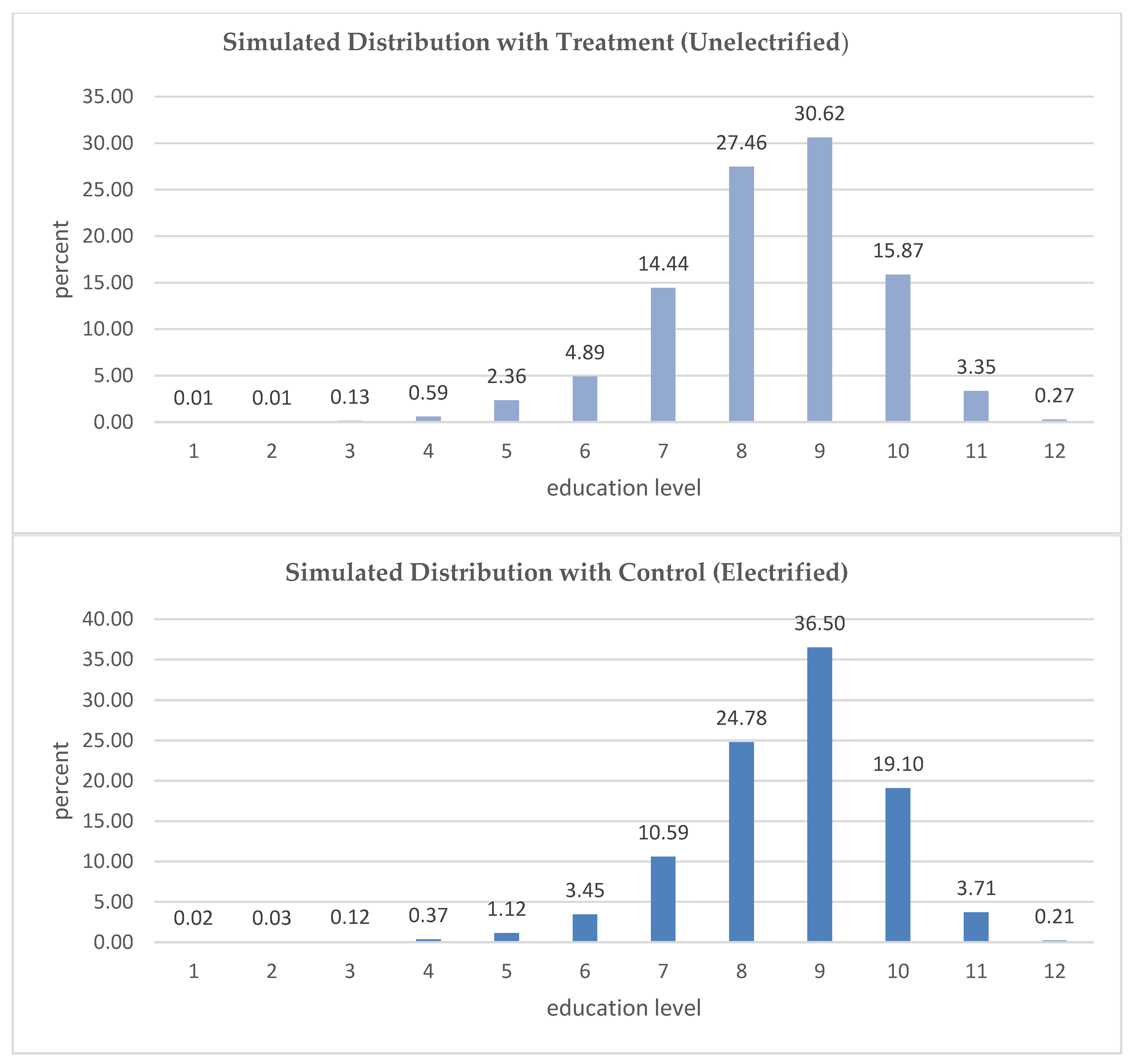 Energies 12 00629 g002 550