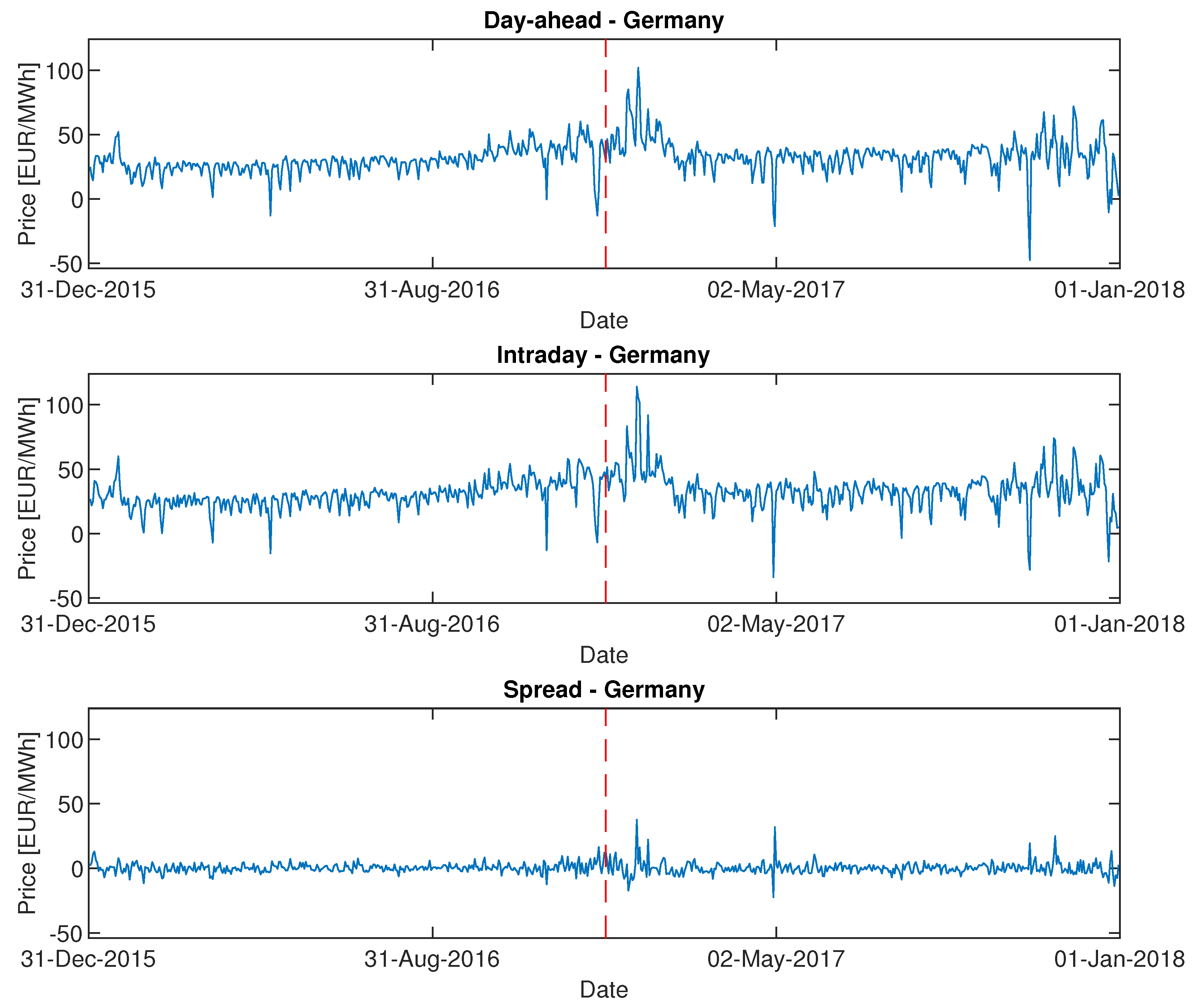 Energies 12 00631 g002