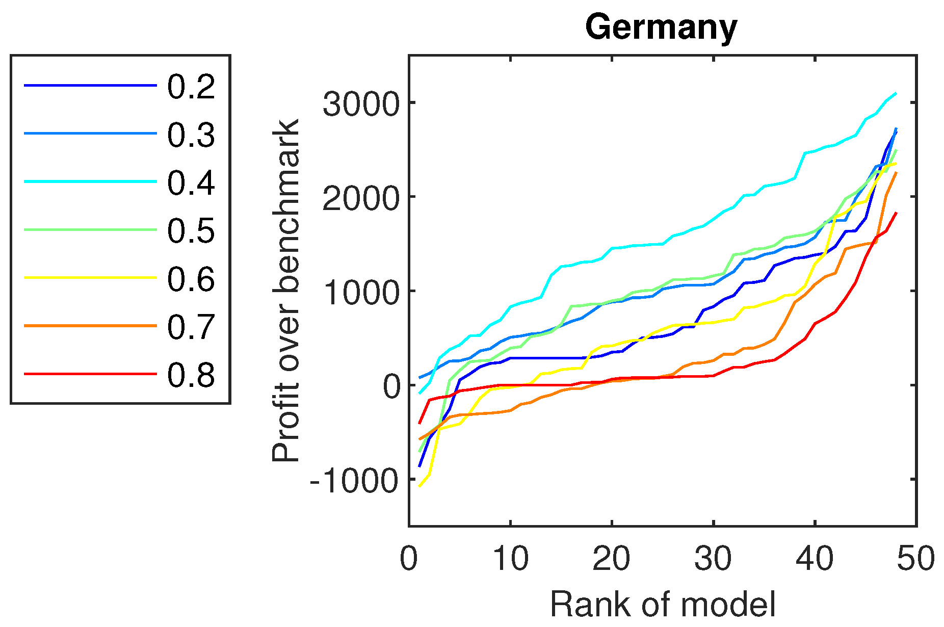Energies 12 00631 g004