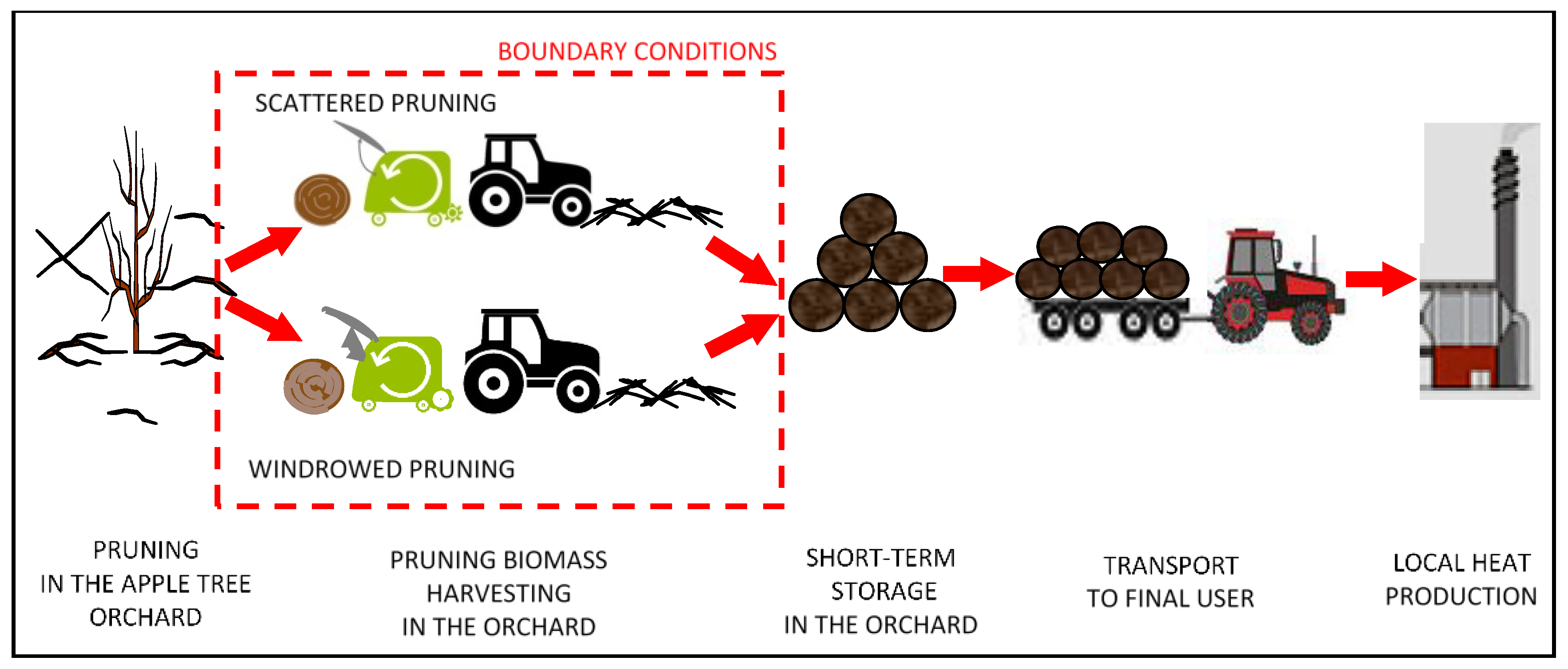 Energies 12 00632 g004