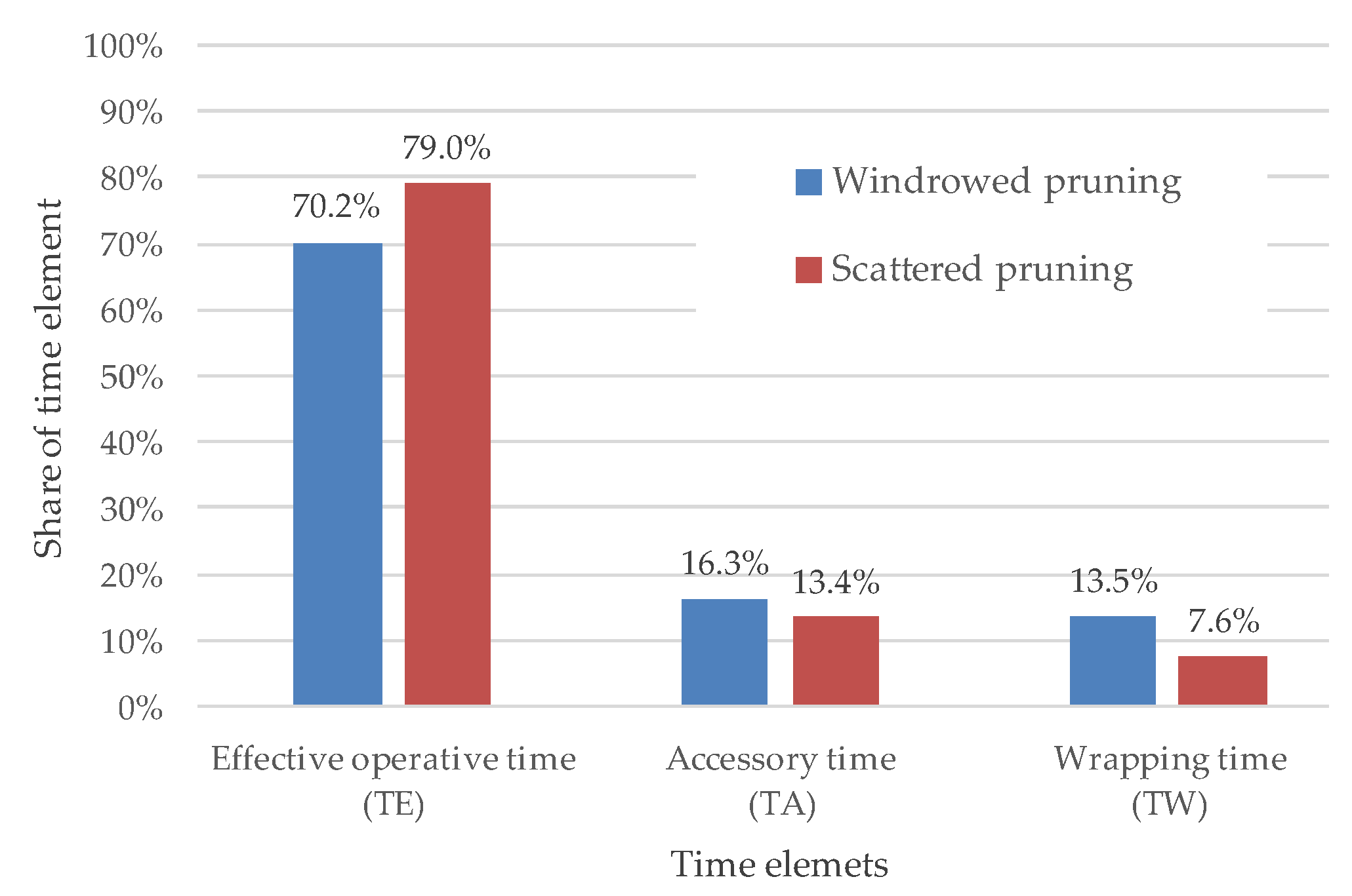 Energies 12 00632 g006