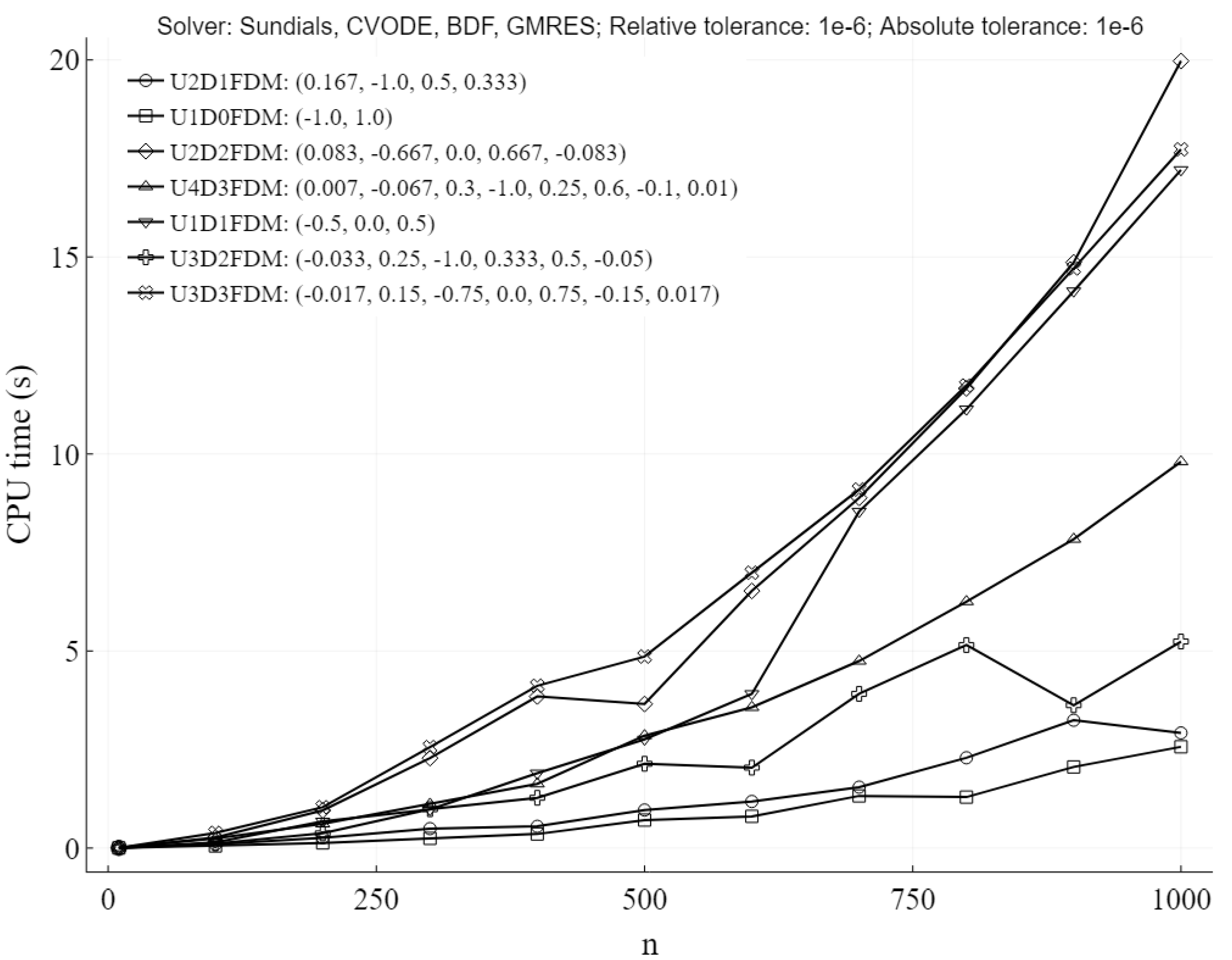 Energies 12 00633 g003