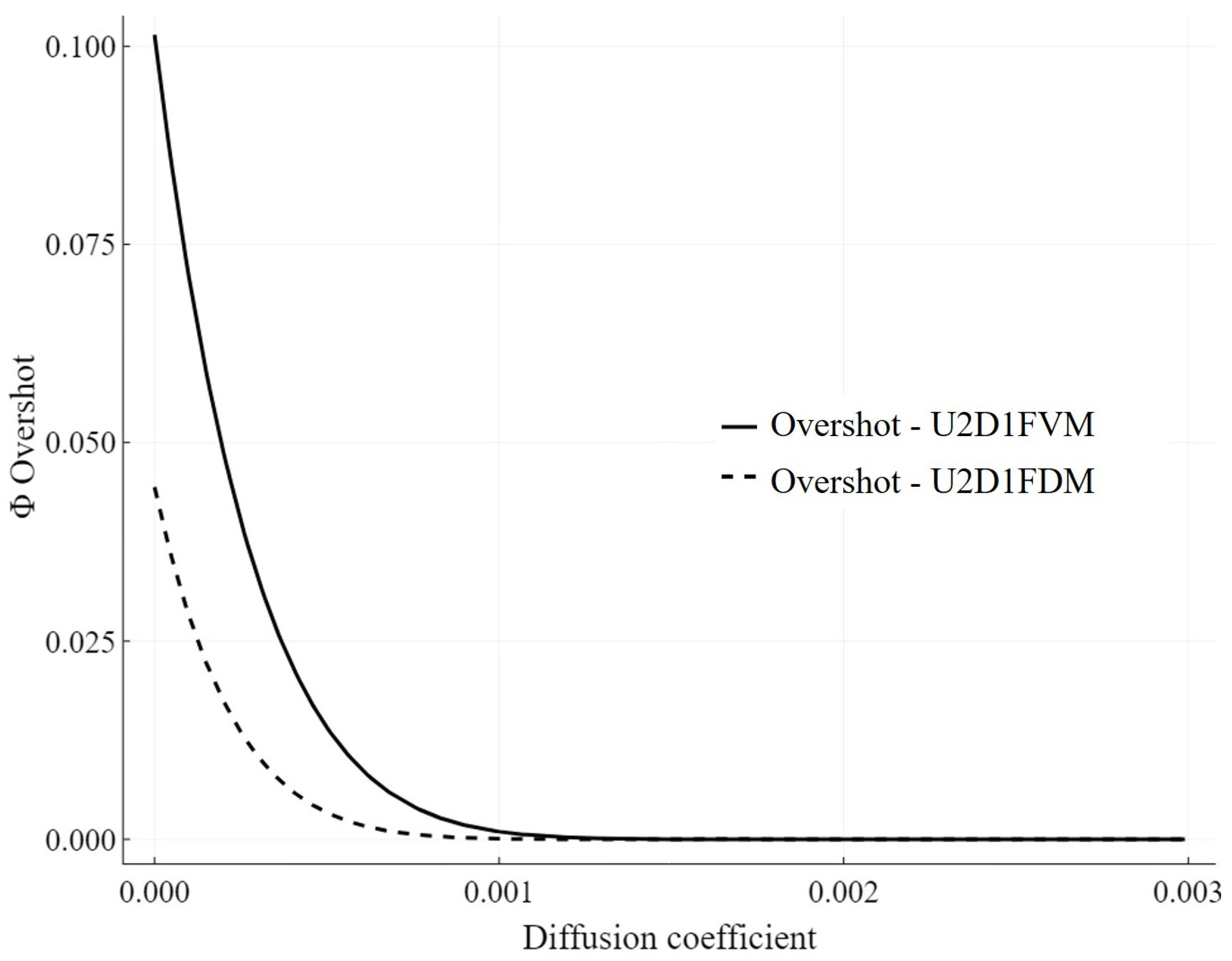 Energies 12 00633 g005