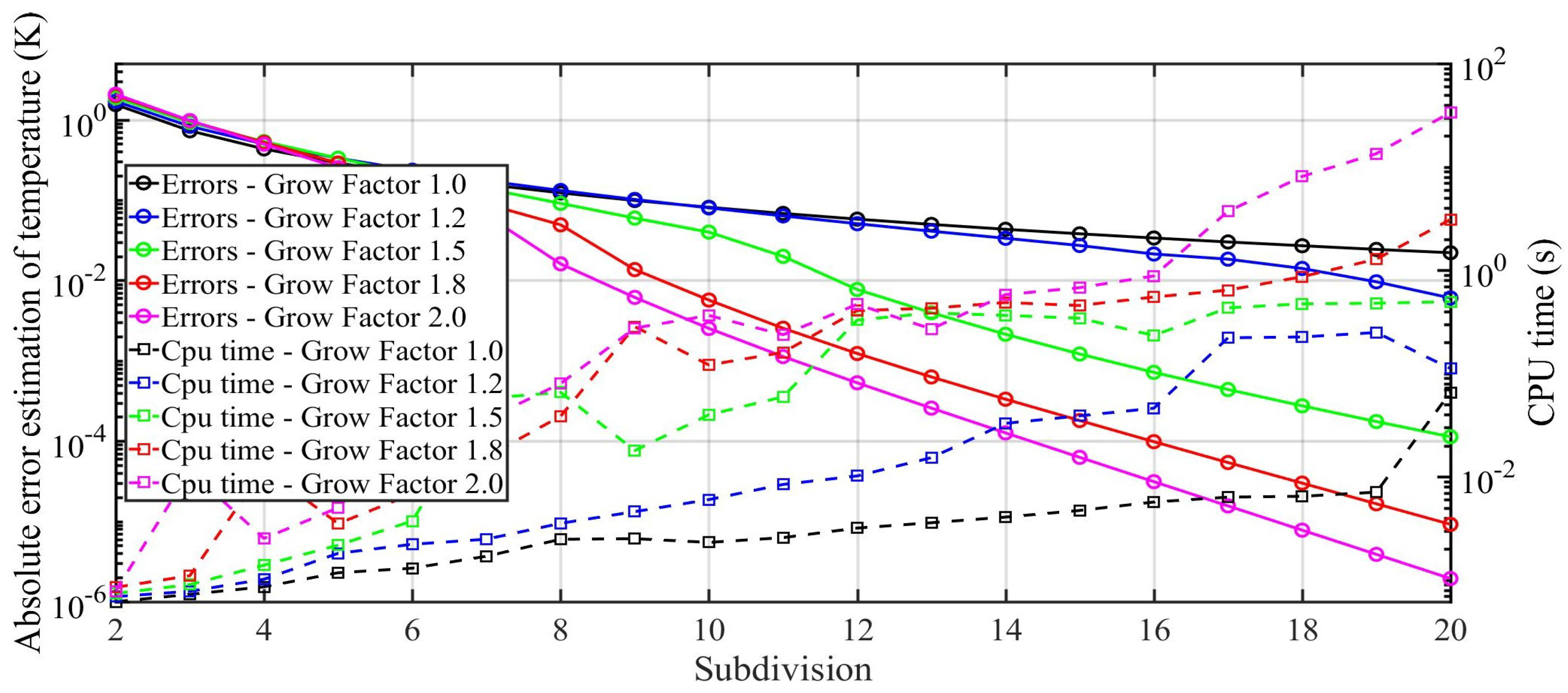 Energies 12 00633 g008