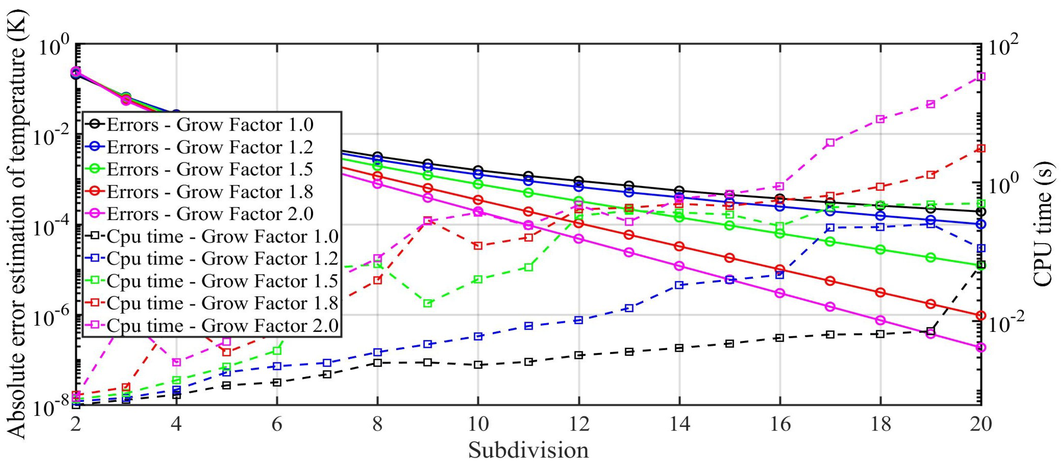 Energies 12 00633 g009