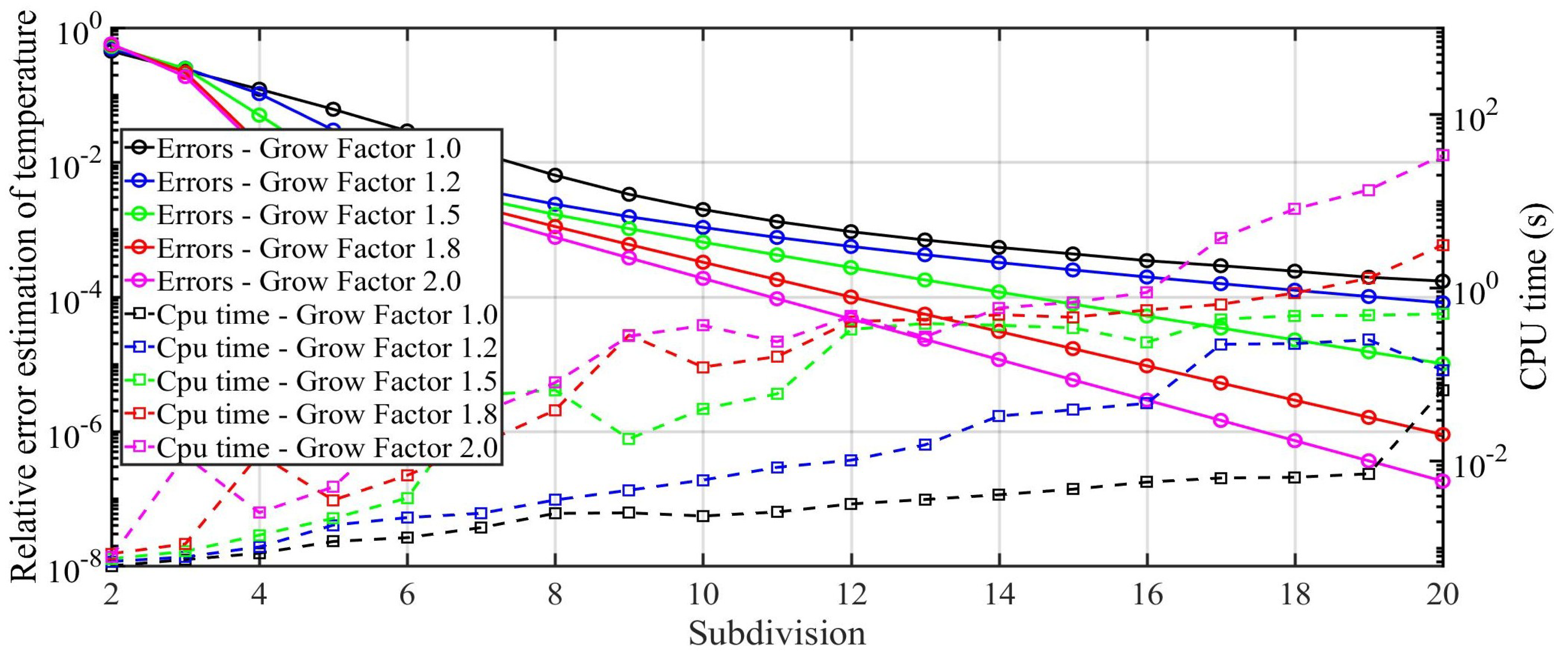 Energies 12 00633 g010