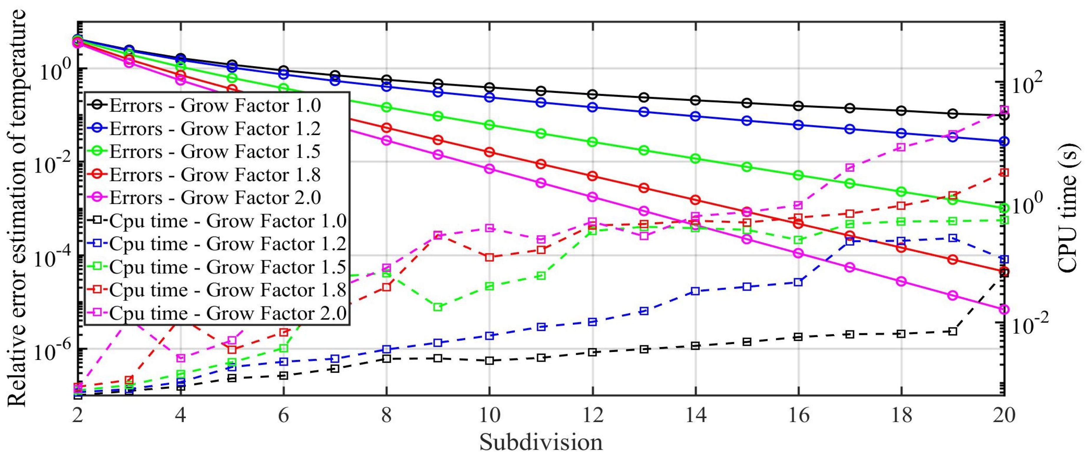 Energies 12 00633 g011